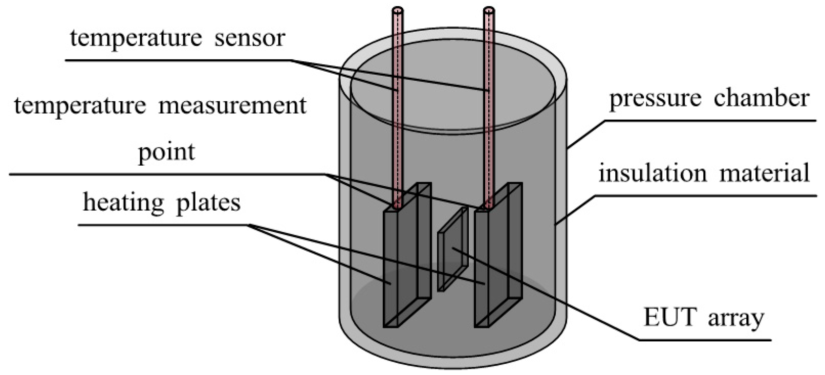 Sensors 25 05288 g004 Sensors 25 05288 g004
