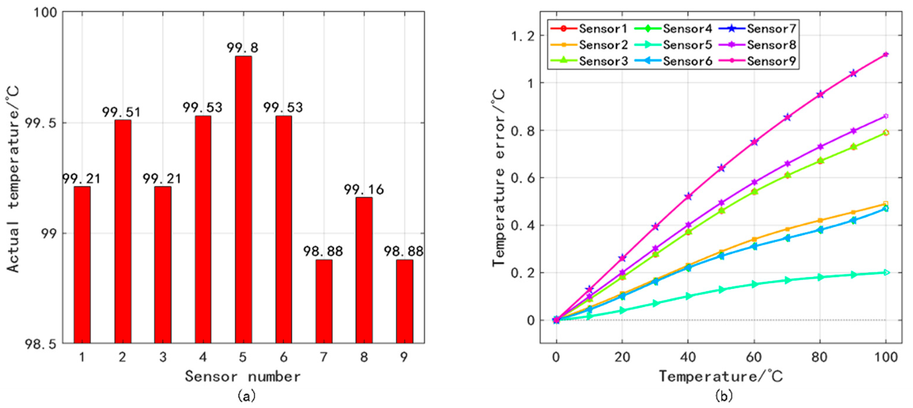 Sensors 25 05288 g006 Sensors 25 05288 g006