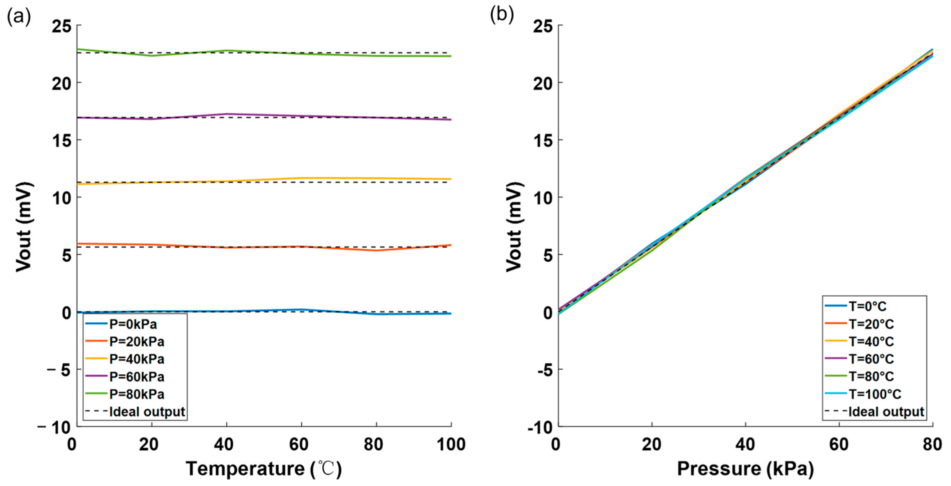 Sensors 25 05288 g009 Sensors 25 05288 g009
