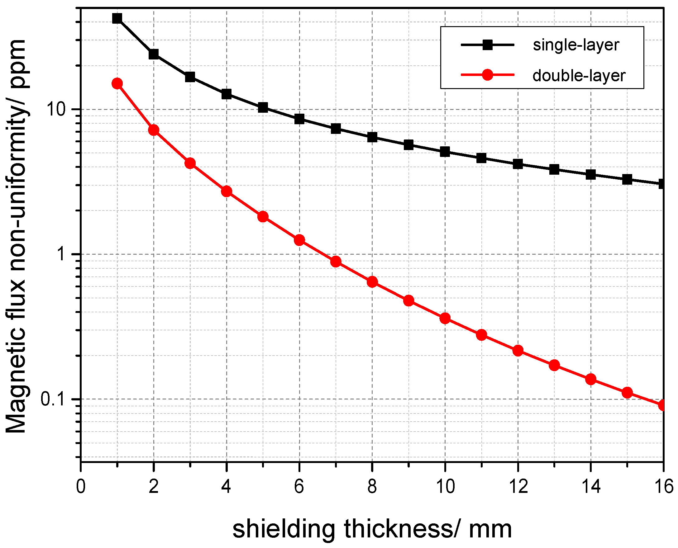 Sensors 25 05289 g003