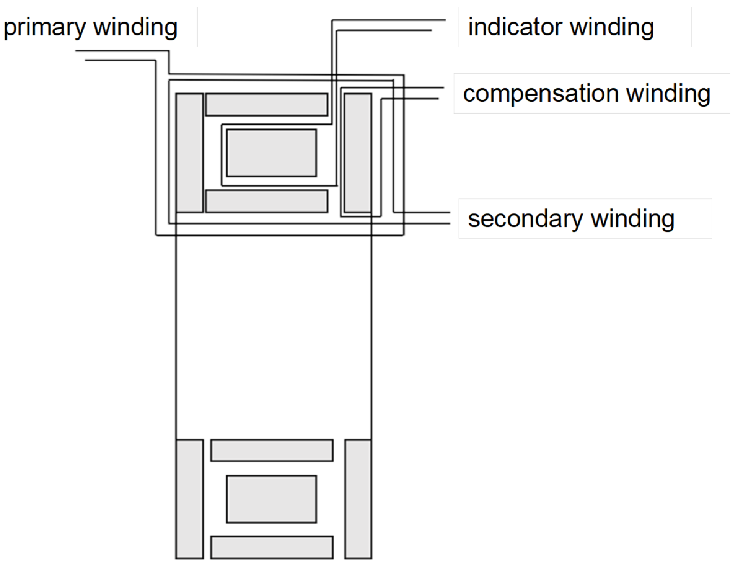 Sensors 25 05289 g005