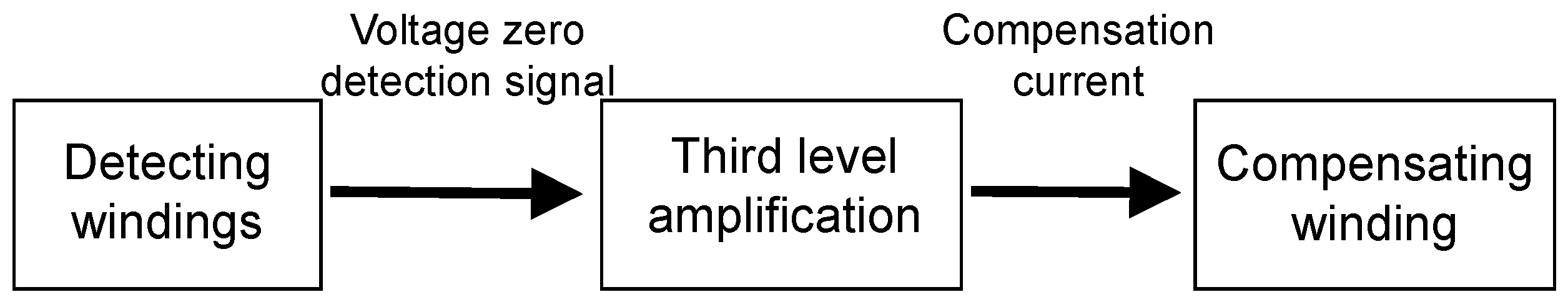 Sensors 25 05289 g006