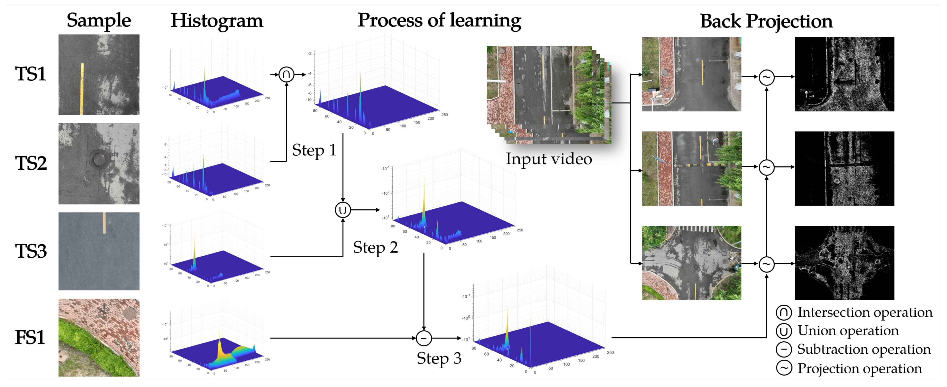 Sensors 25 05290 g004 Sensors 25 05290 g004