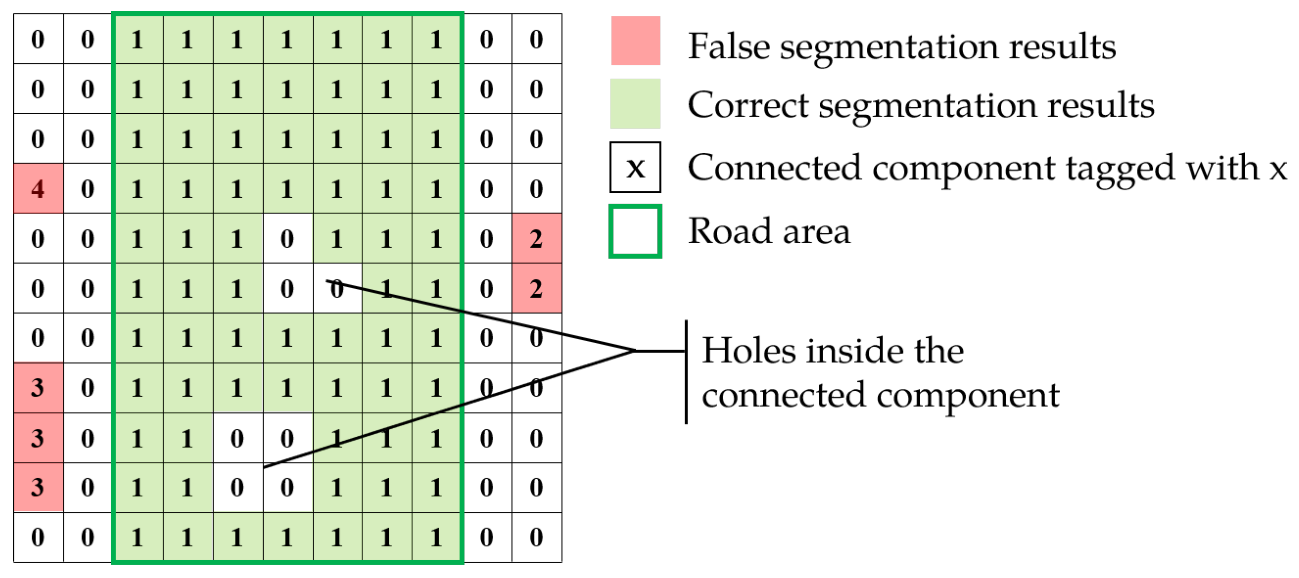 Sensors 25 05290 g005 Sensors 25 05290 g005