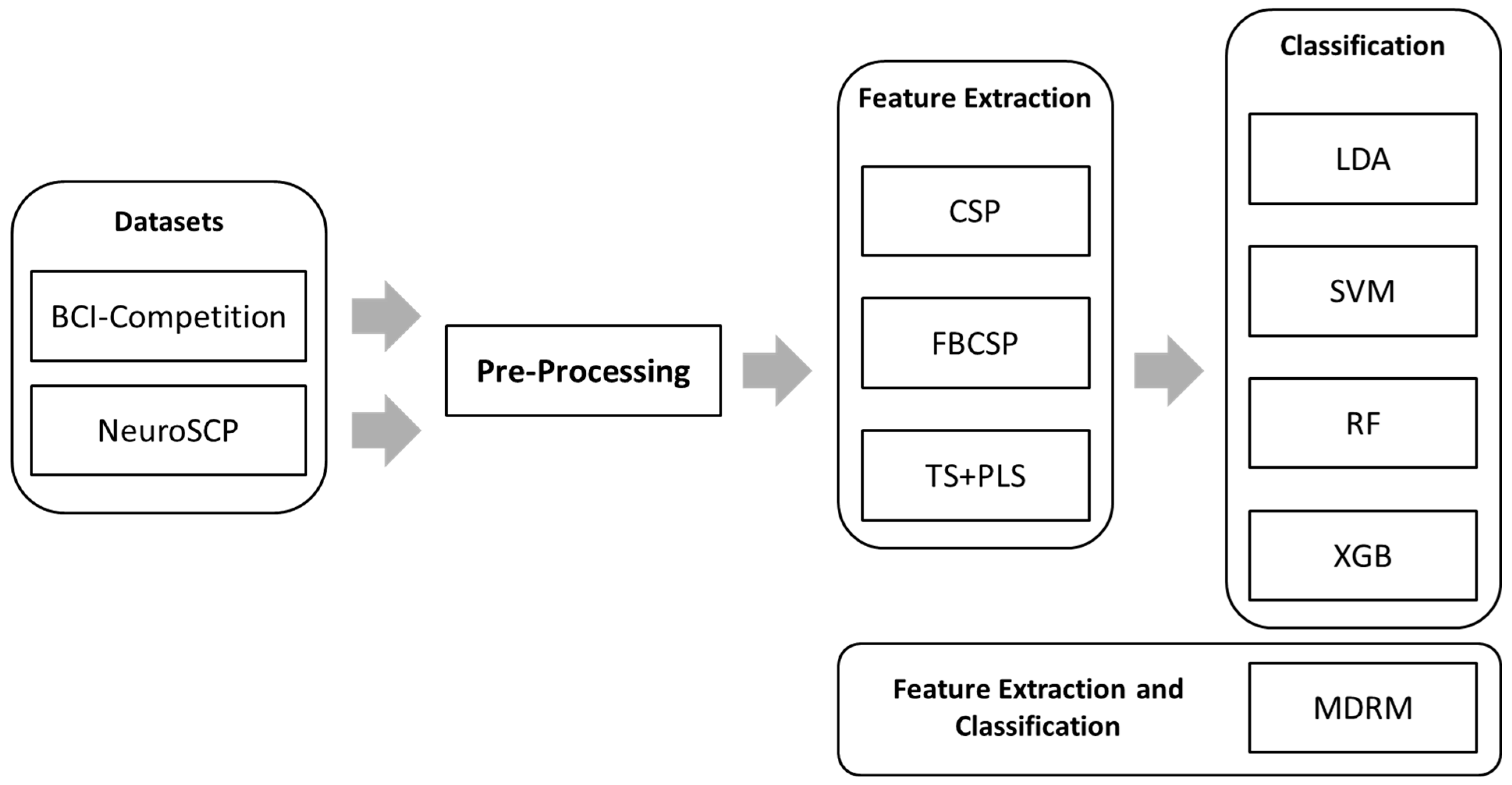 Sensors 25 05291 g004 Sensors 25 05291 g004
