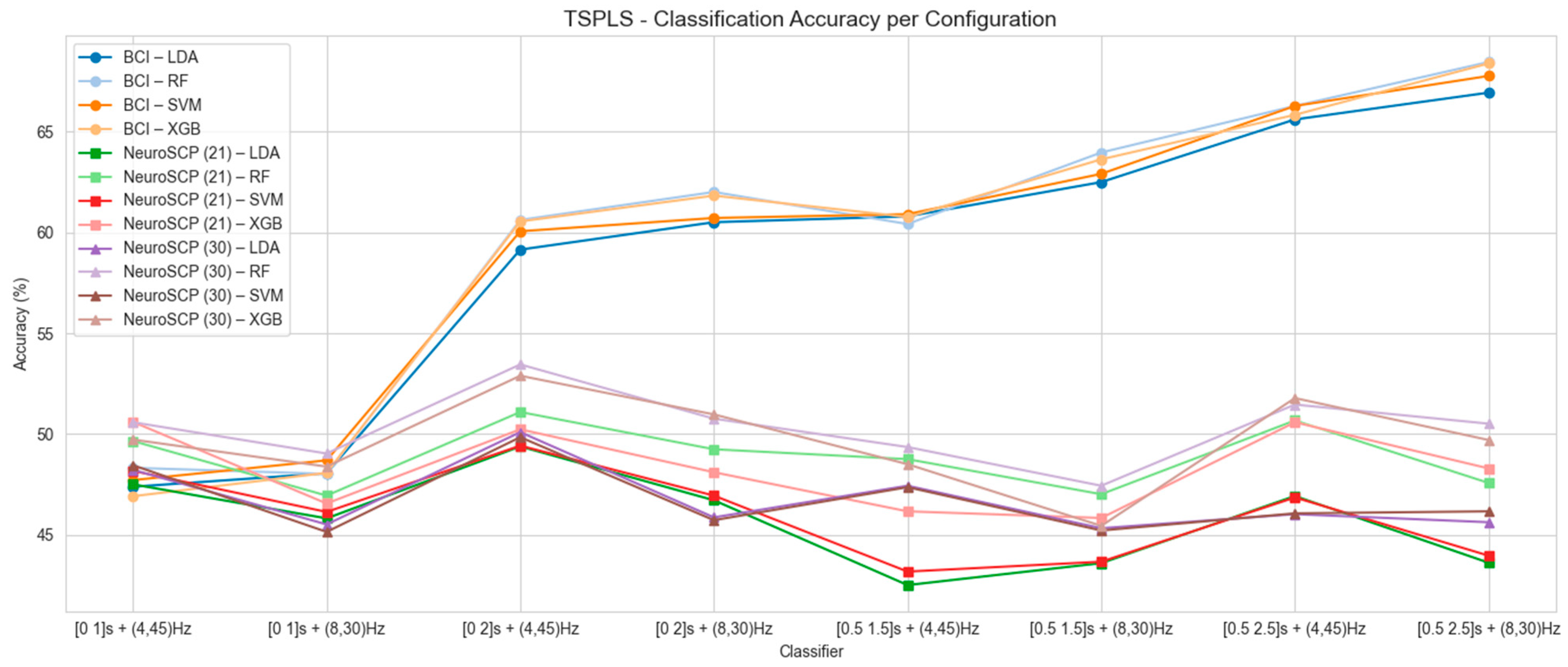 Sensors 25 05291 g006 Sensors 25 05291 g006