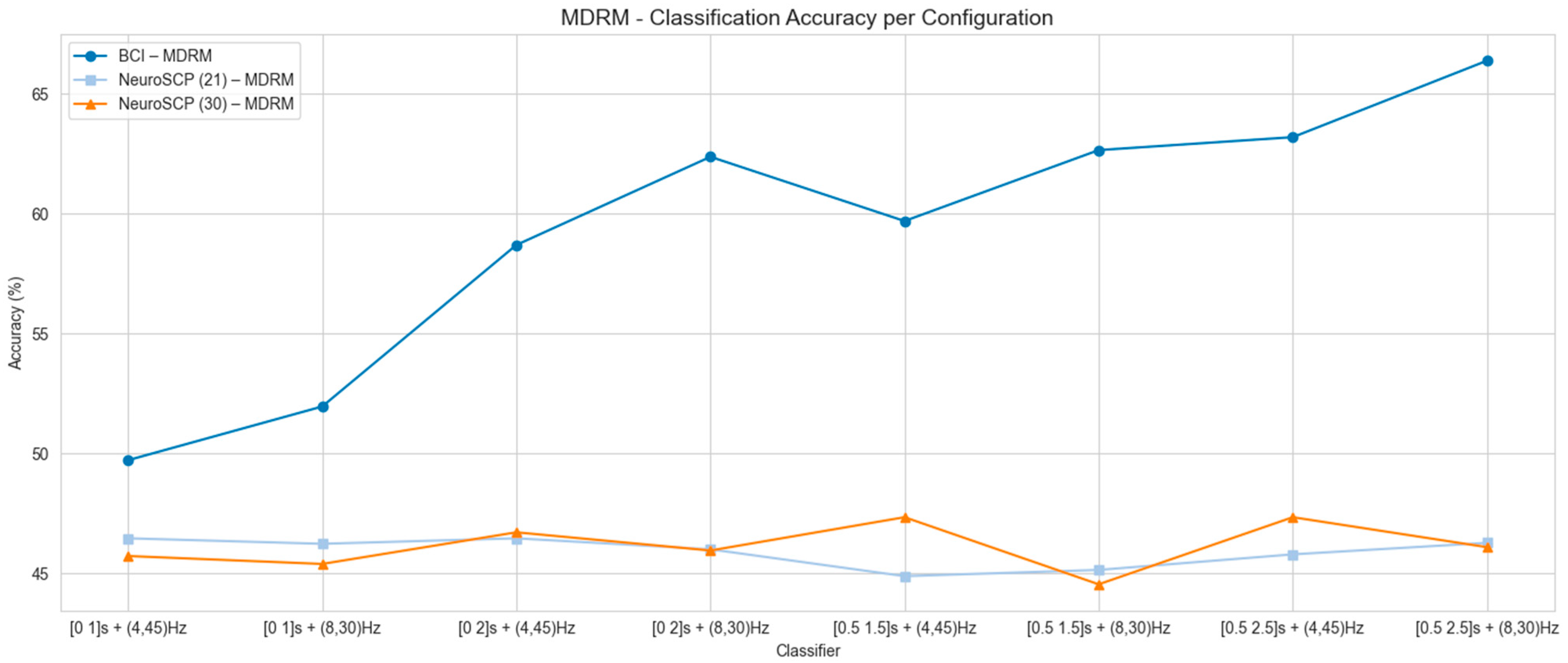 Sensors 25 05291 g007 Sensors 25 05291 g007