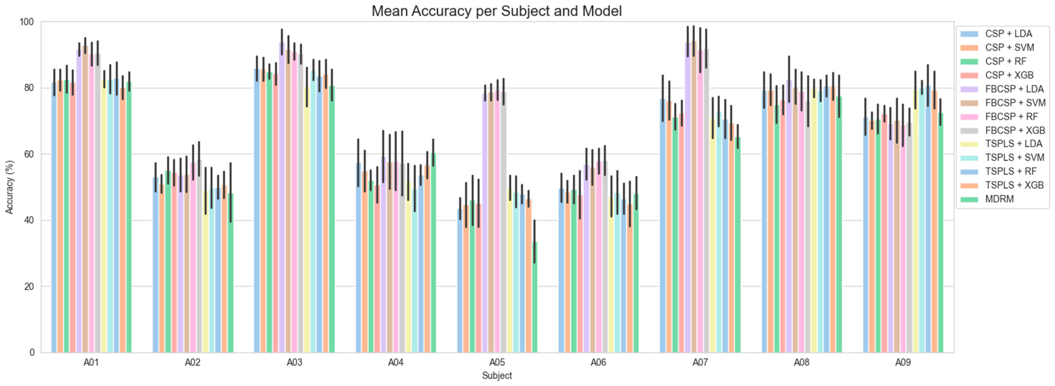Sensors 25 05291 g008 Sensors 25 05291 g008