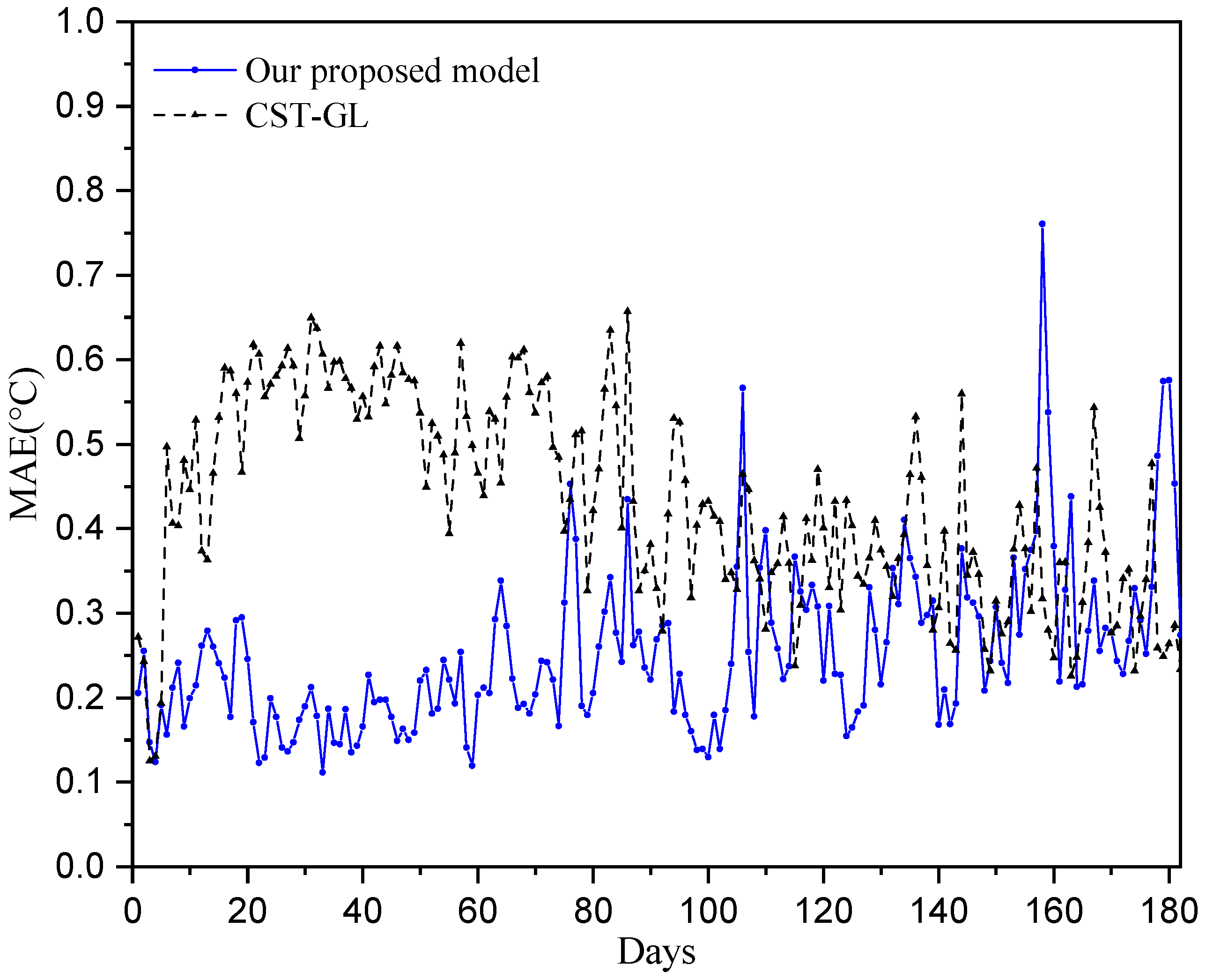 Sensors 25 05295 g004 Sensors 25 05295 g004