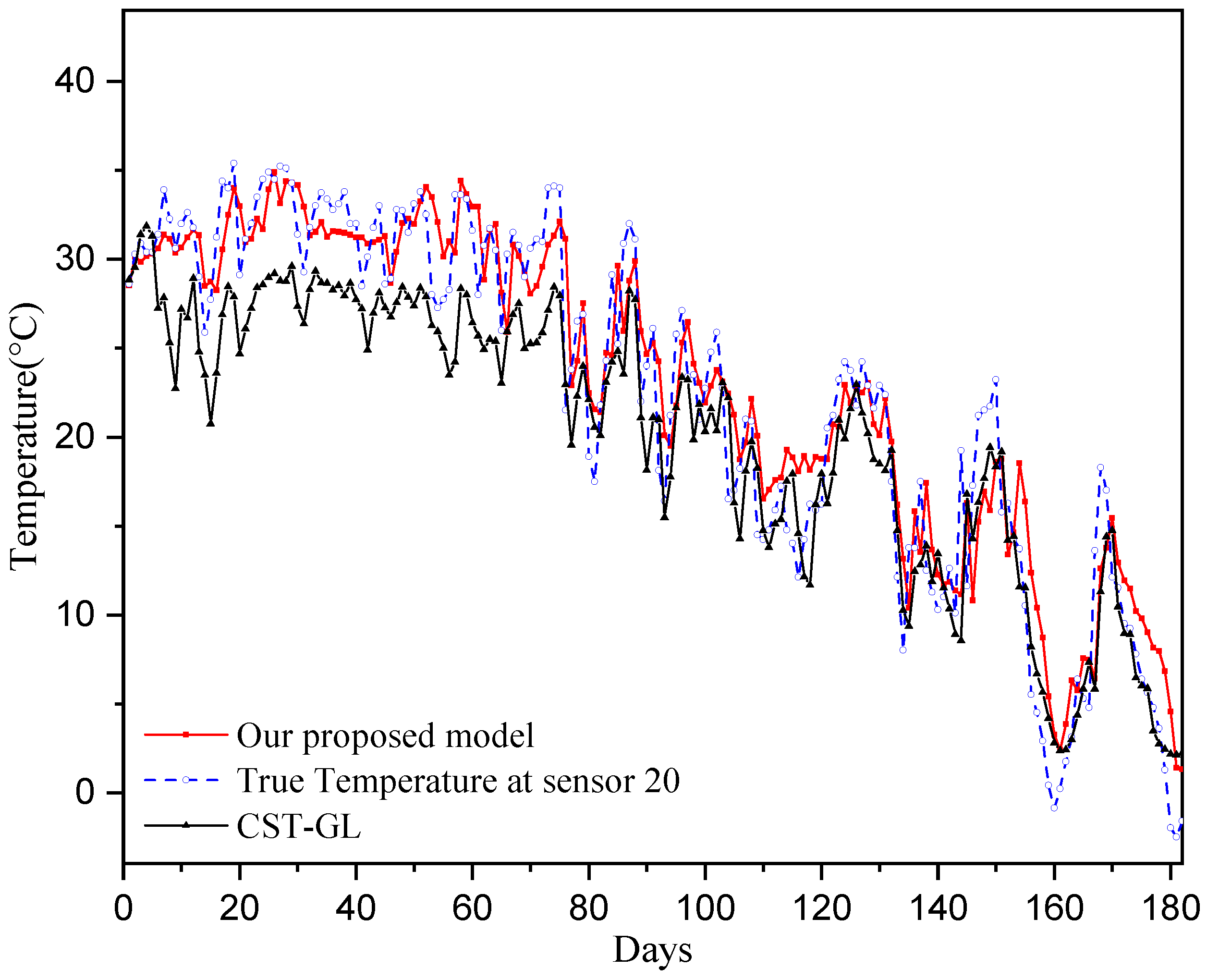 Sensors 25 05295 g007 Sensors 25 05295 g007