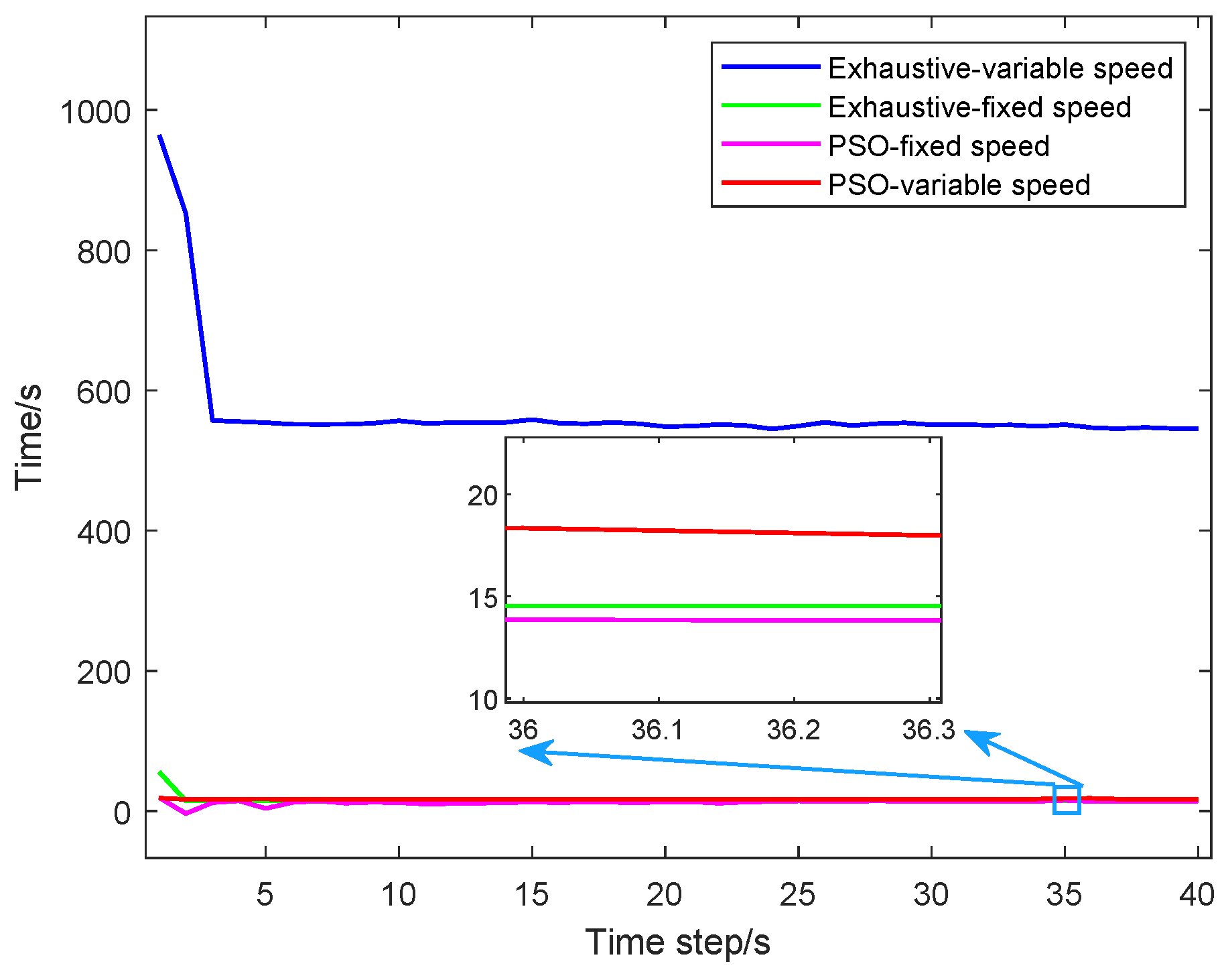 Sensors 25 05297 g011