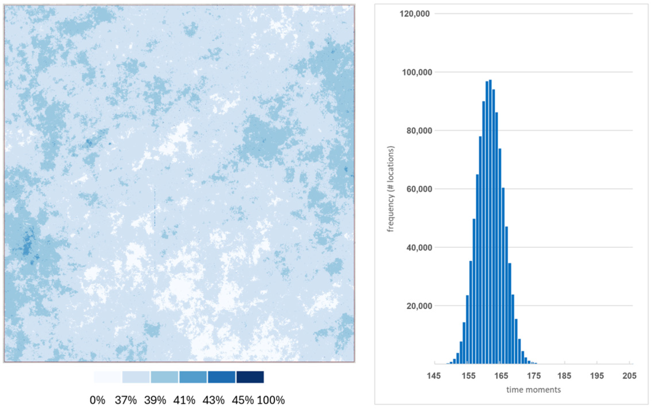 Sensors 25 05299 g002