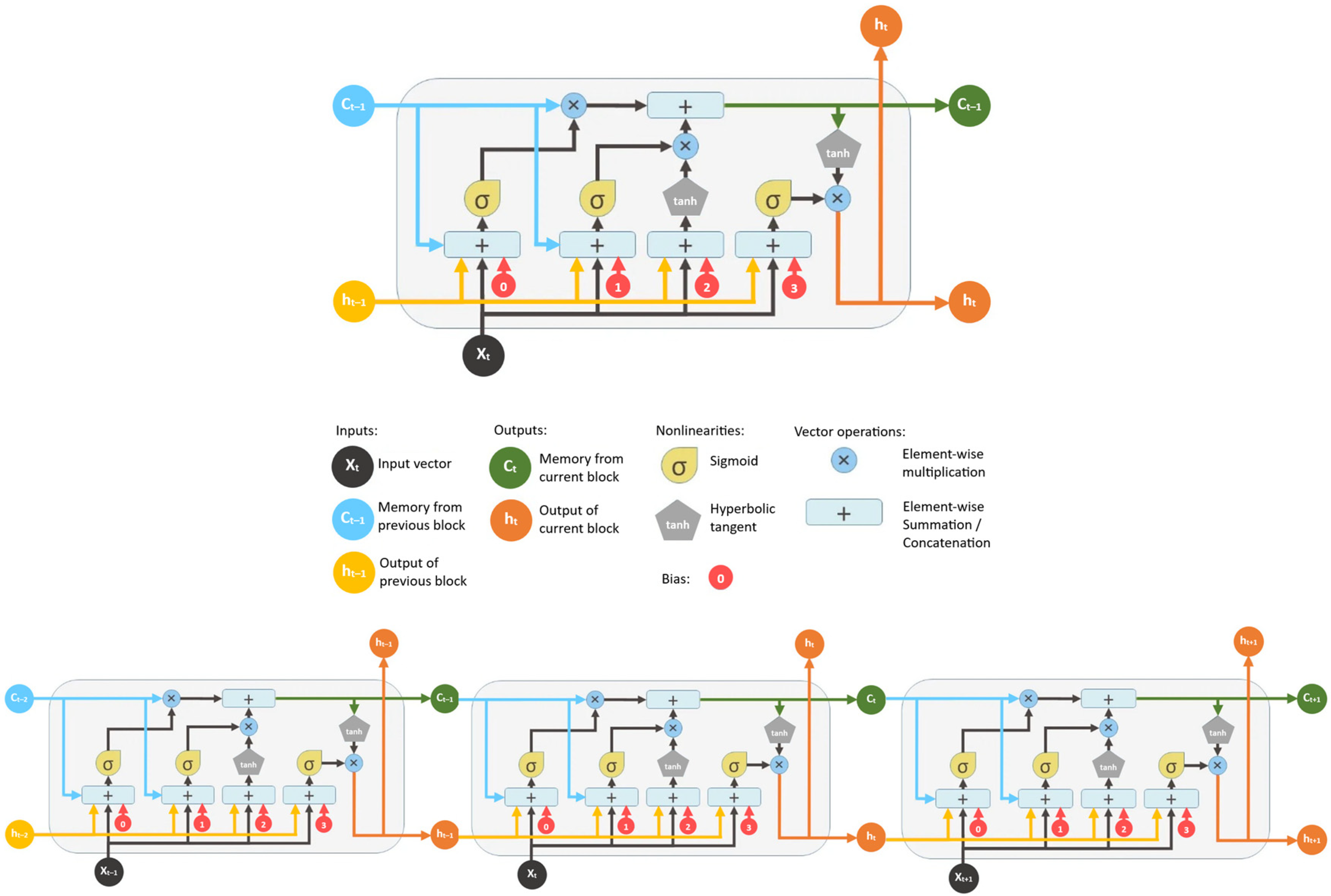 Sensors 25 05299 g003