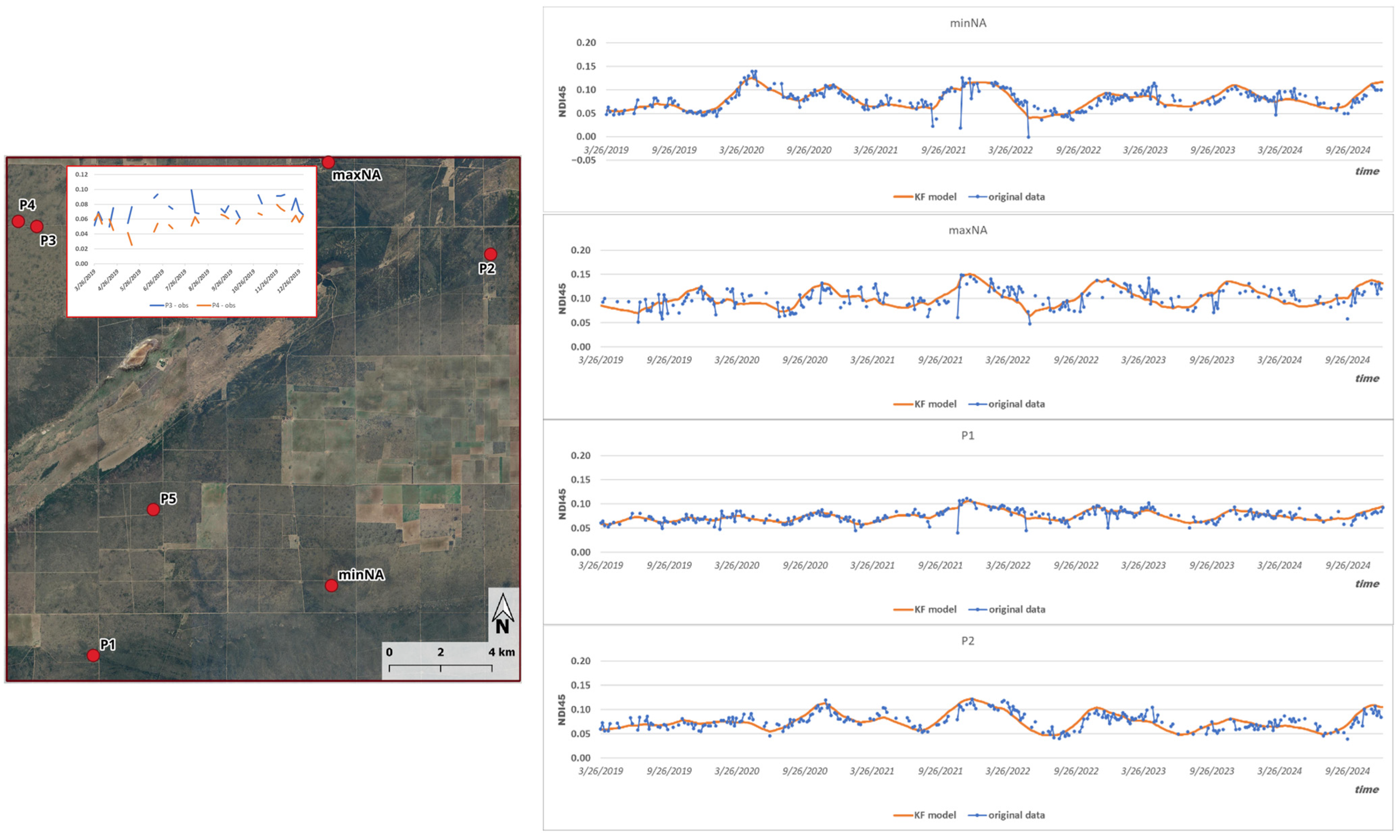 Sensors 25 05299 g004