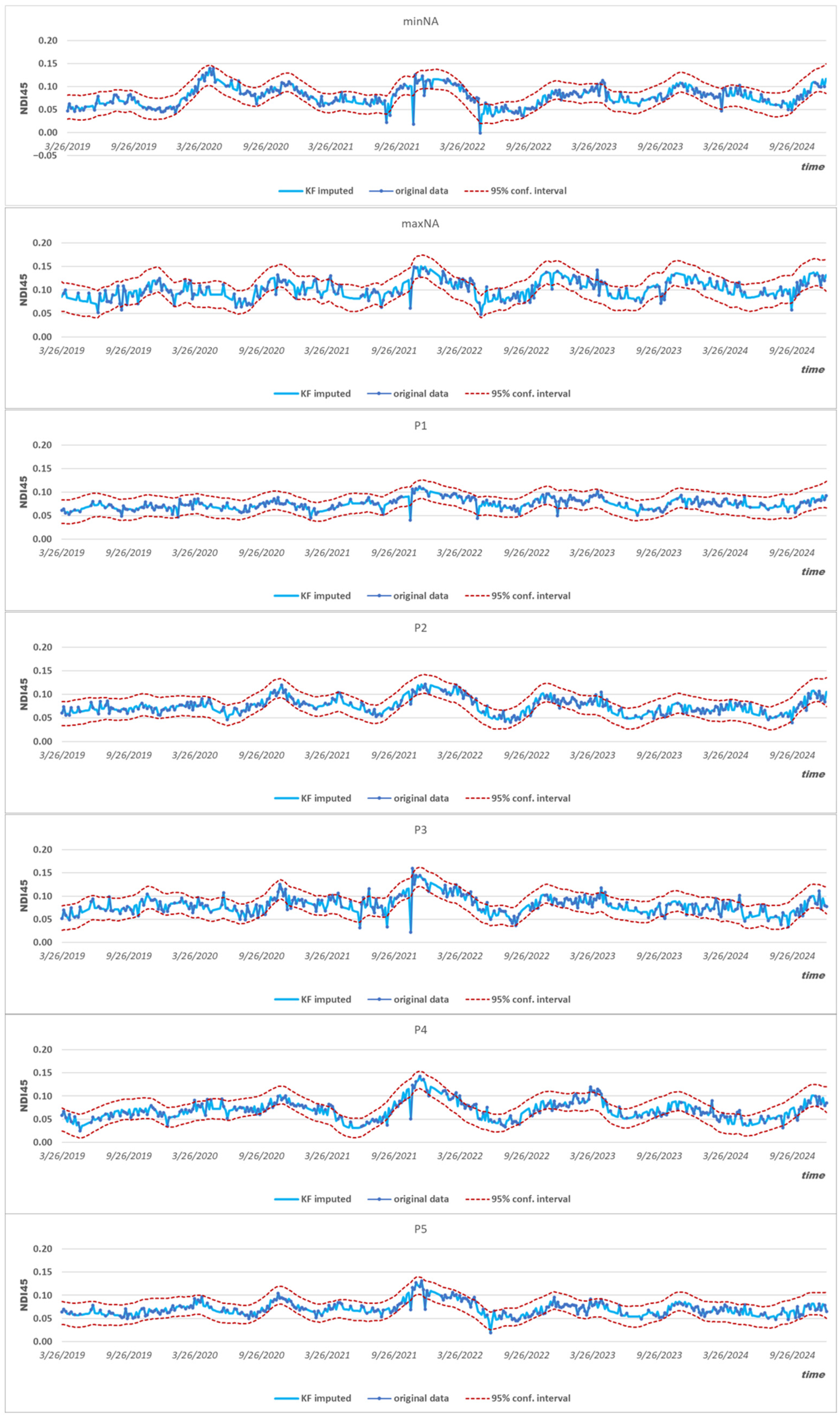 Sensors 25 05299 g005
