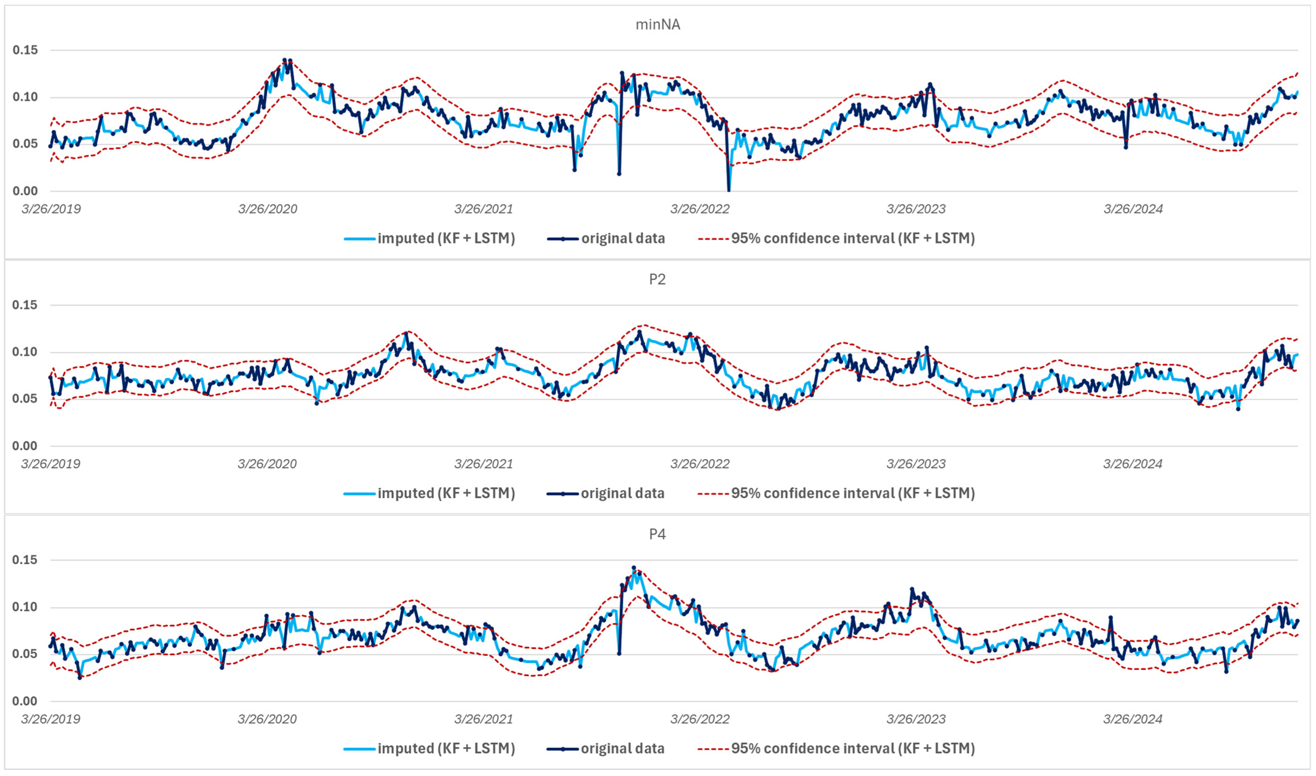 Sensors 25 05299 g014