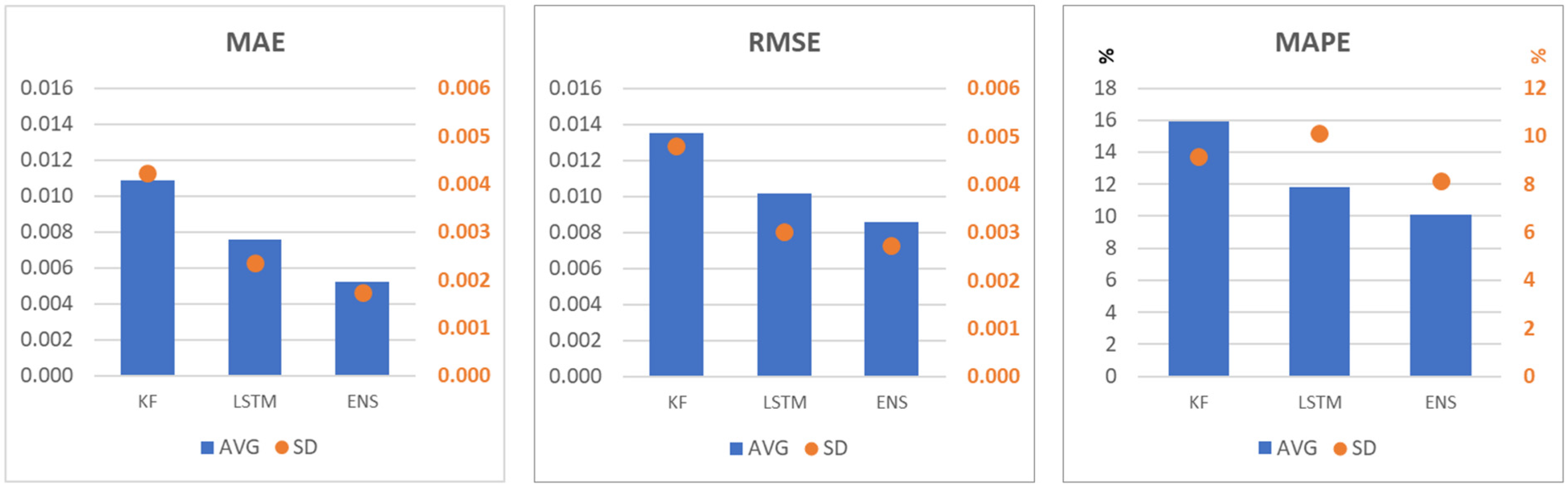 Sensors 25 05299 g019