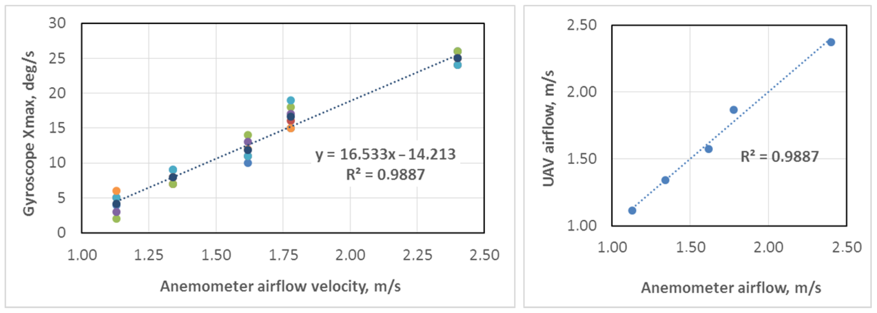 Sensors 25 05300 g016 Sensors 25 05300 g016