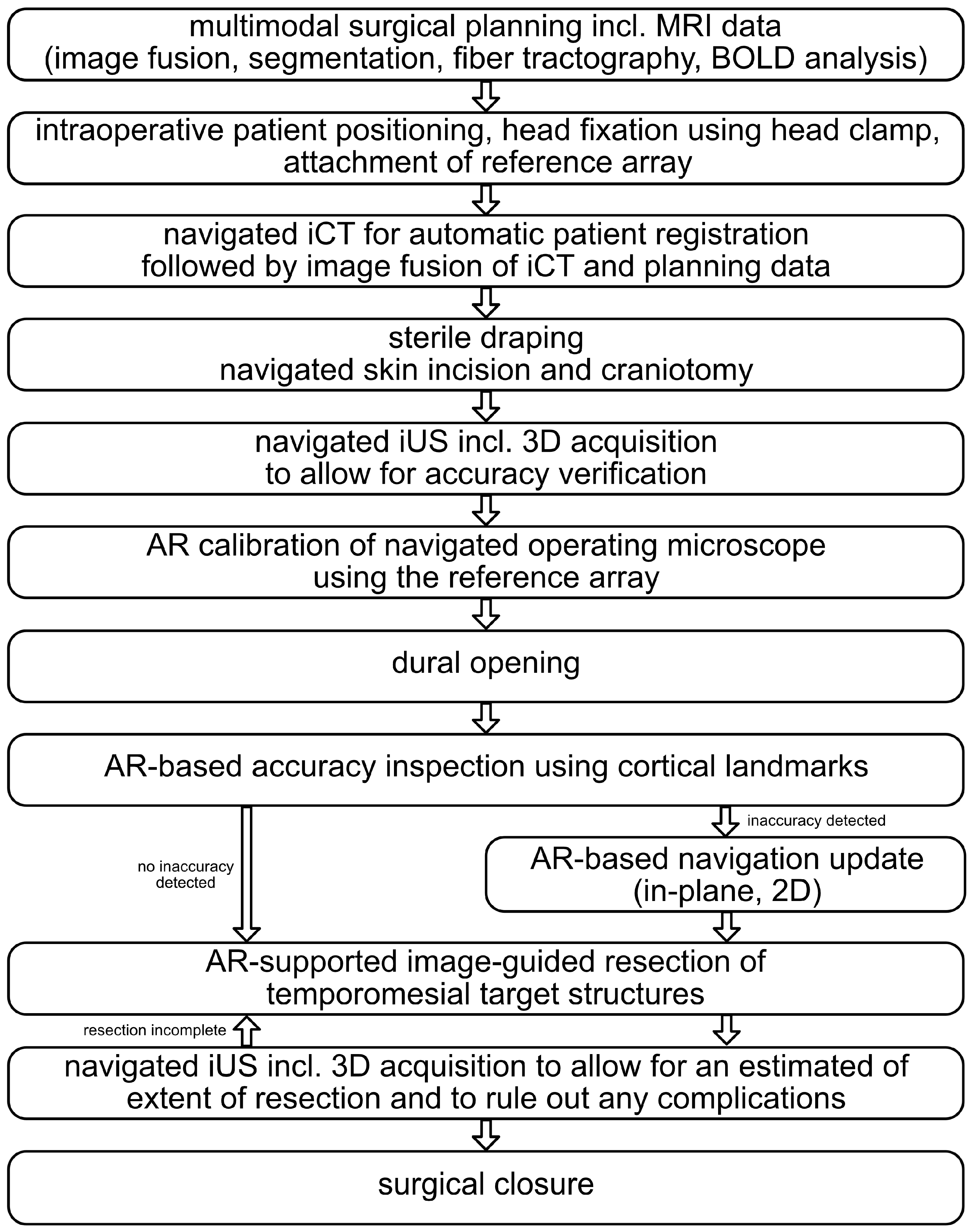 Sensors 25 05301 g001