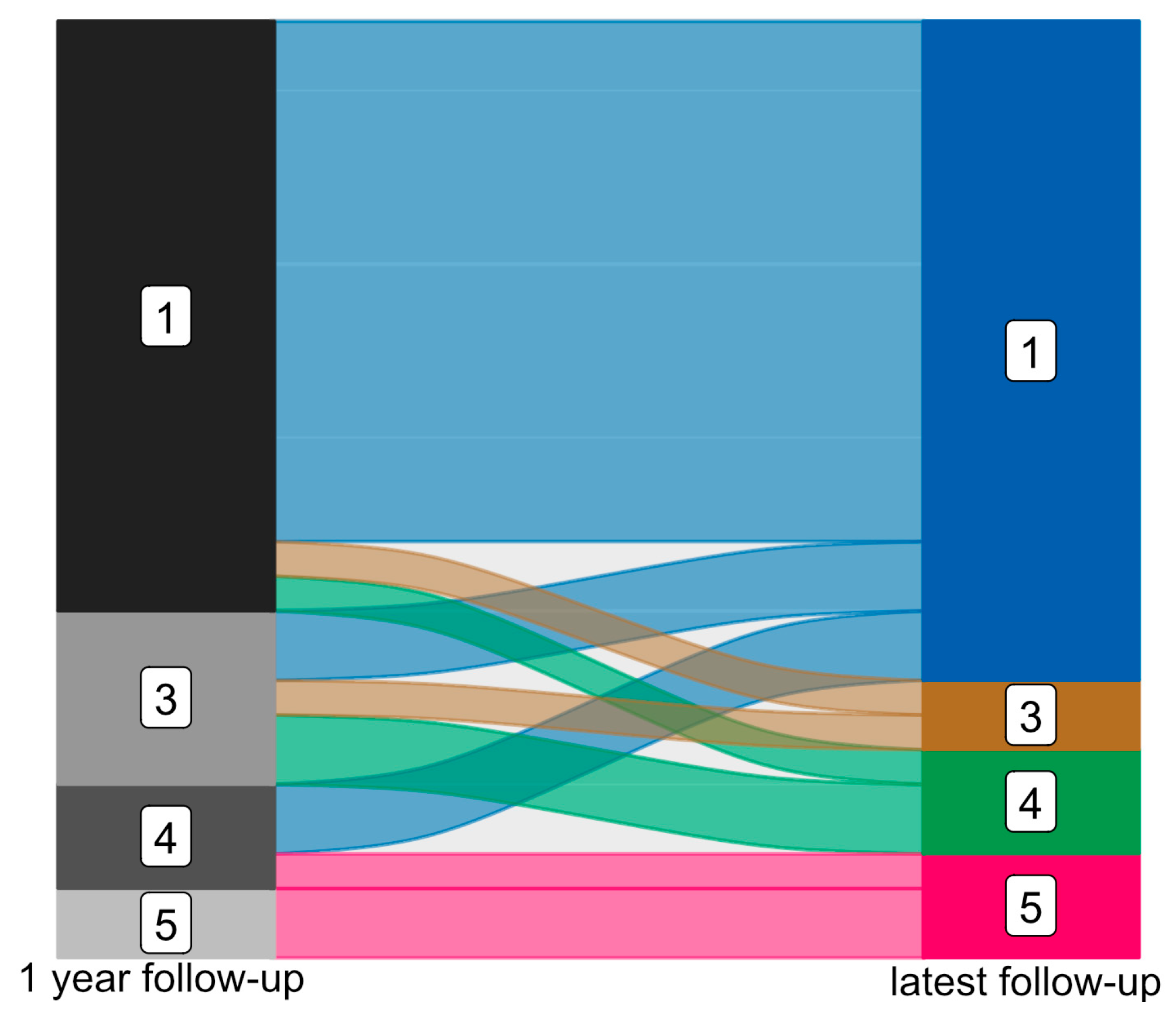 Sensors 25 05301 g002