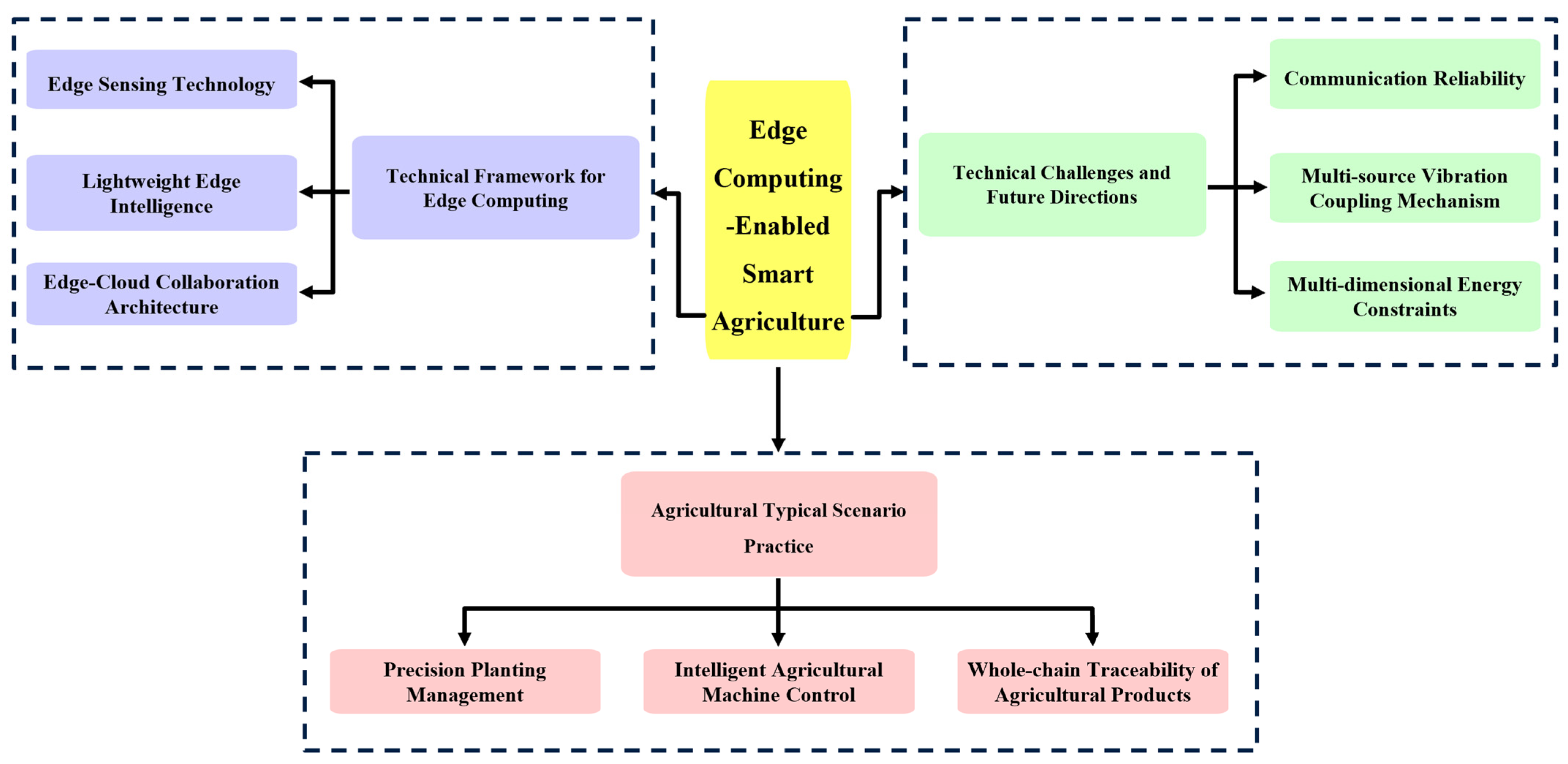 Sensors 25 05302 g001 Sensors 25 05302 g001
