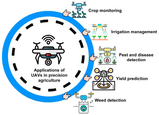 Edge Computing-Enabled Smart Agriculture: Technical