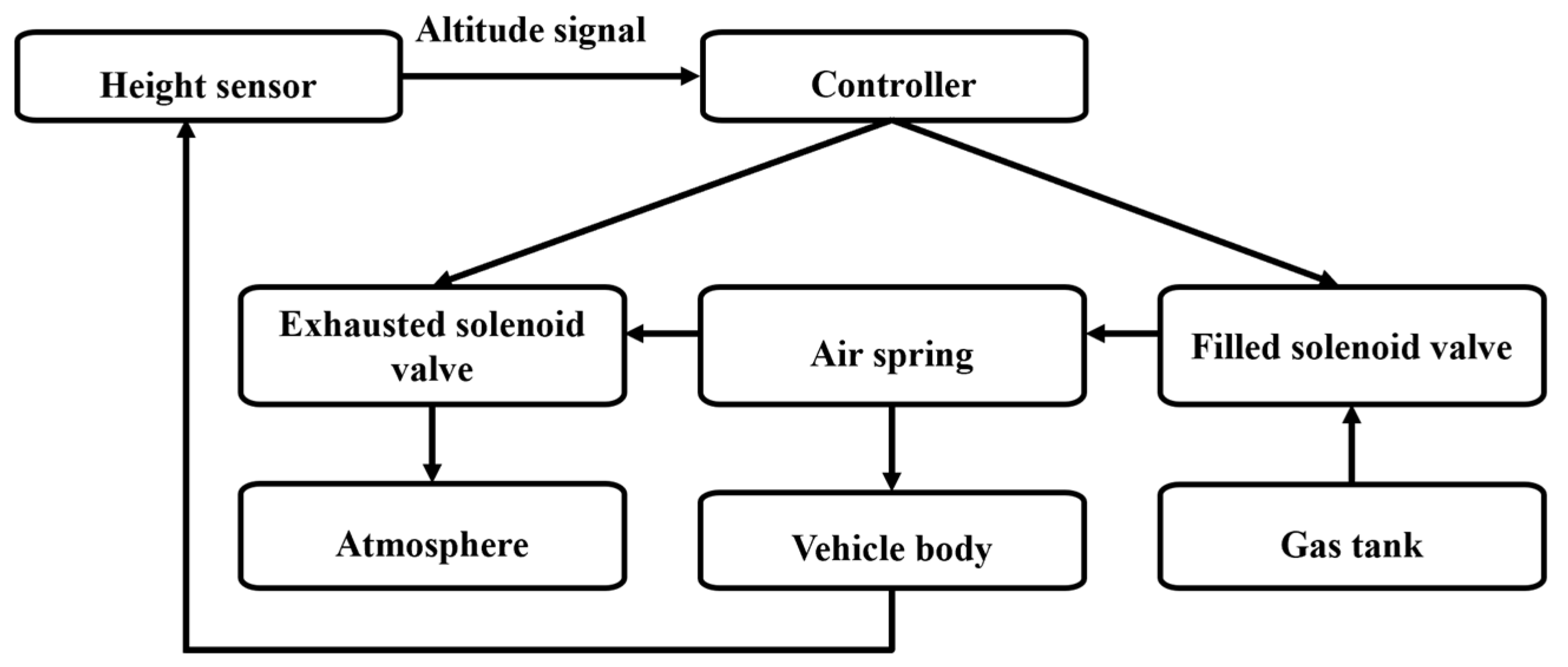 Sensors 25 05302 g007 Sensors 25 05302 g007