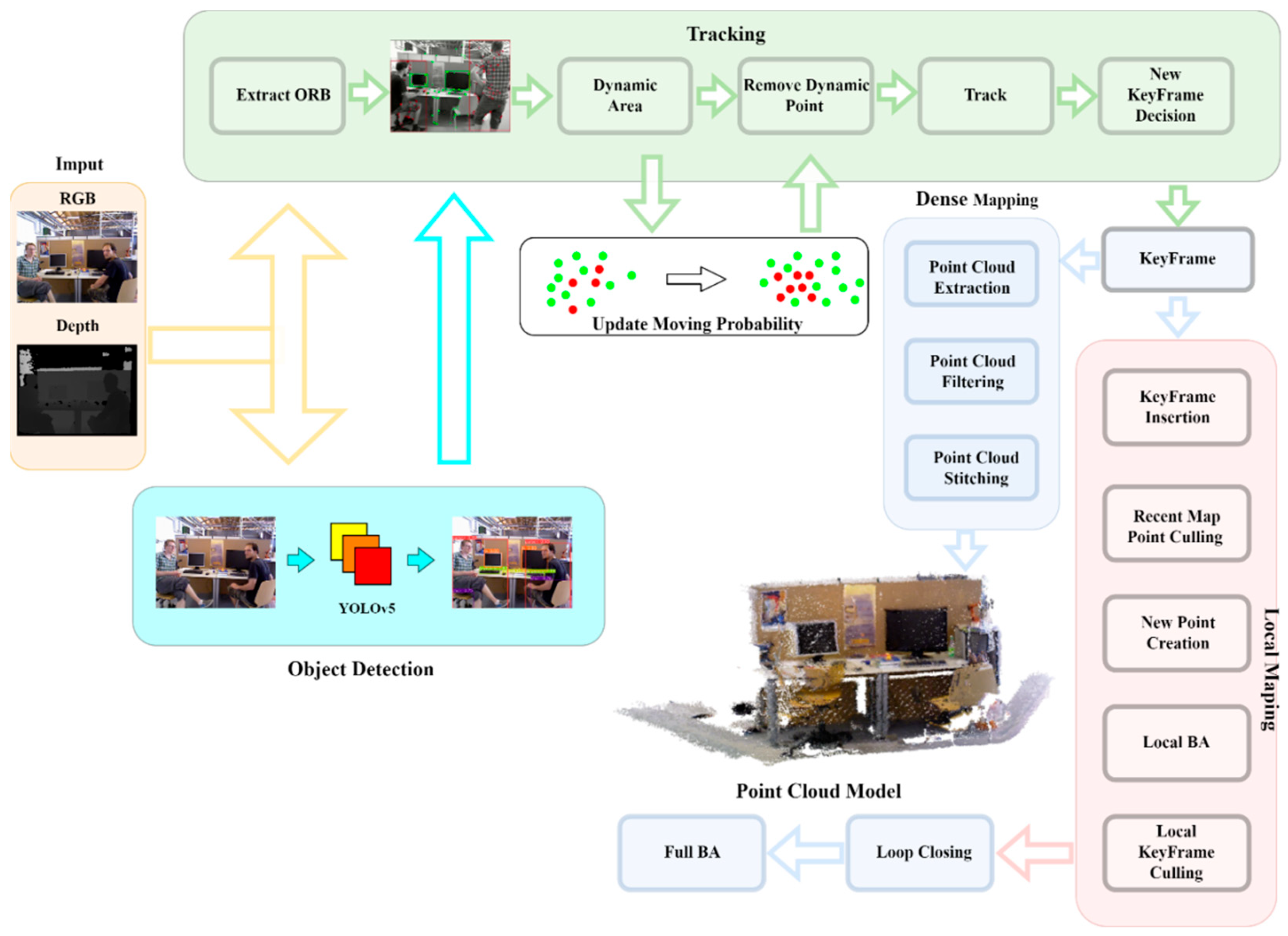 Sensors 25 05304 g001