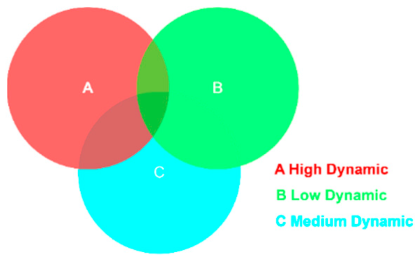 Sensors 25 05304 g004