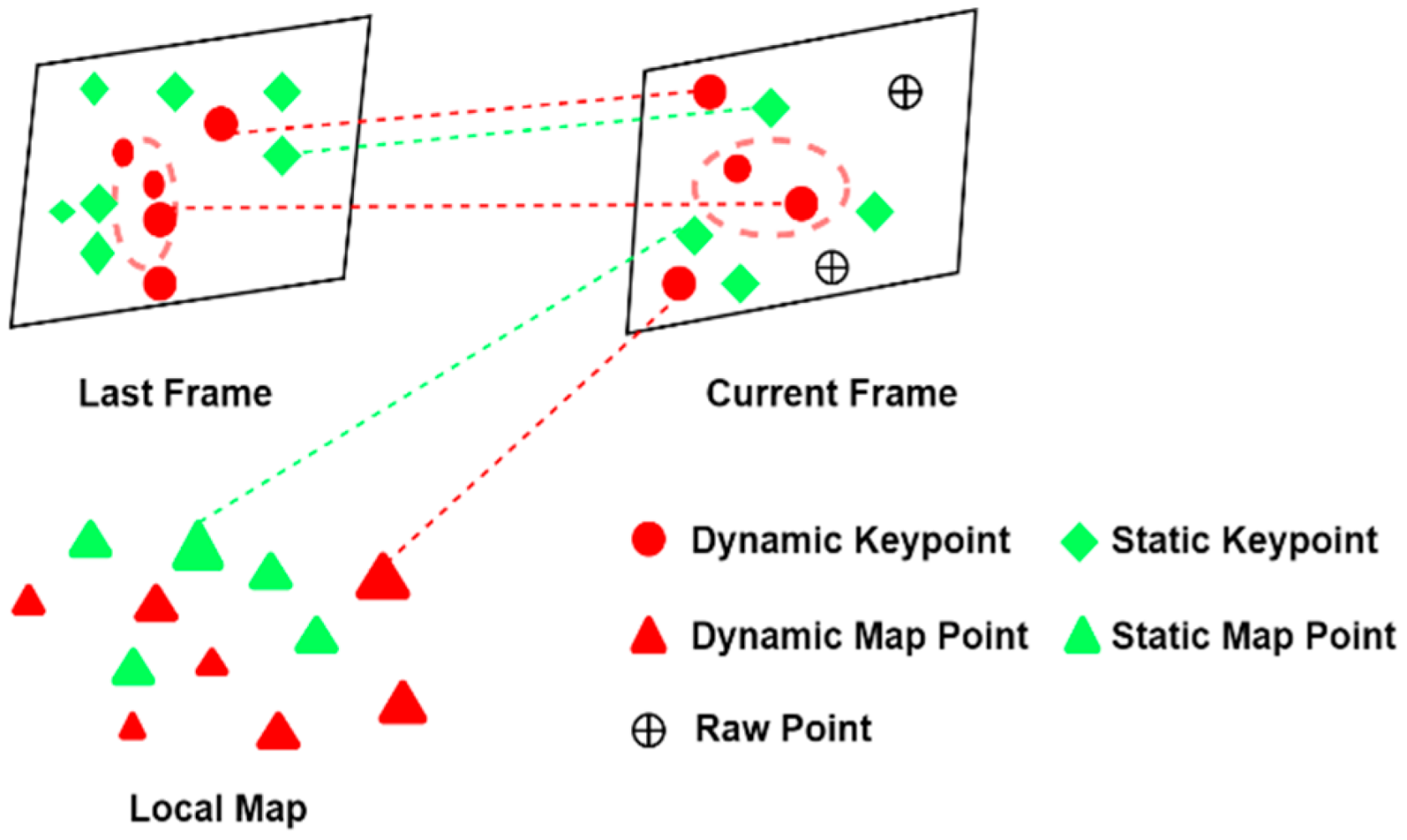 Sensors 25 05304 g006