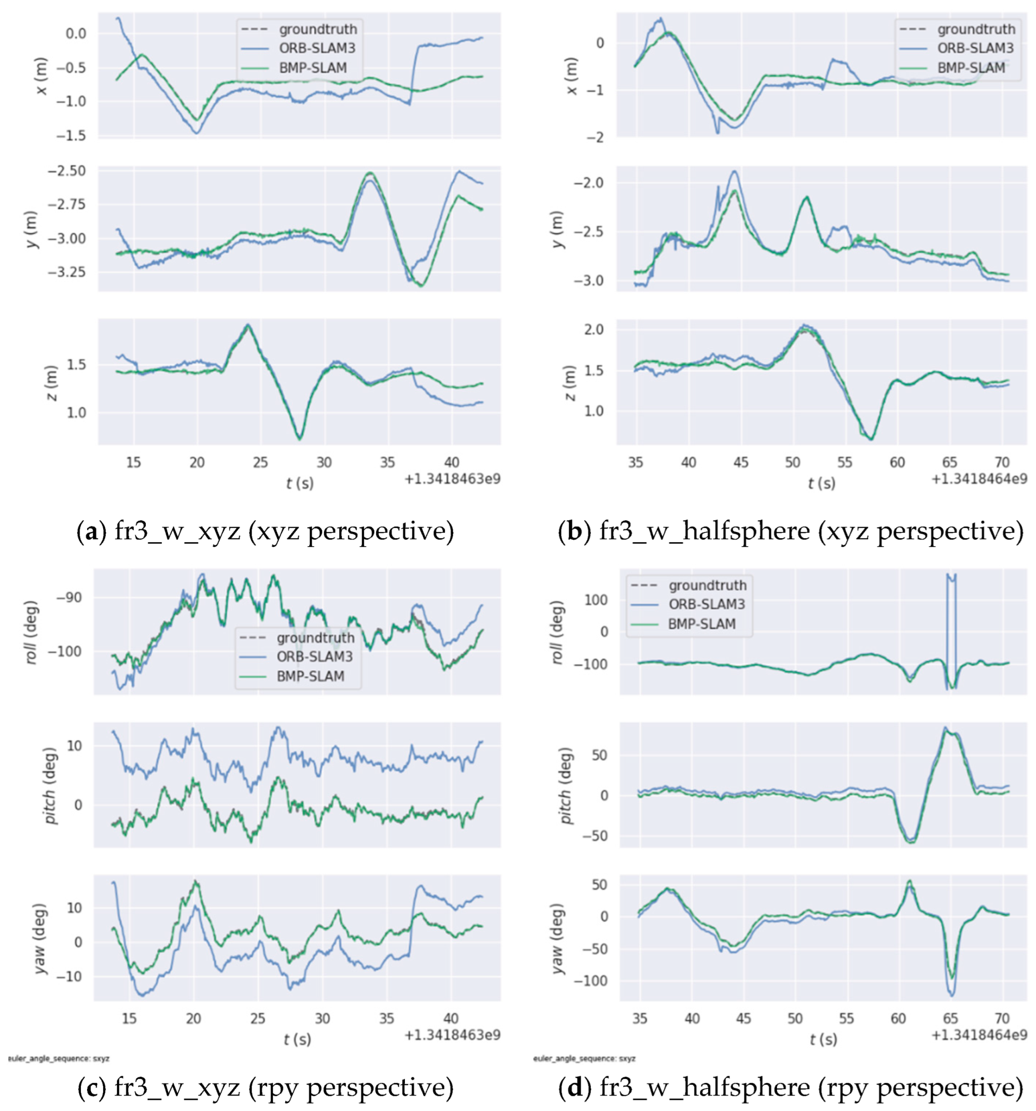 Sensors 25 05304 g009