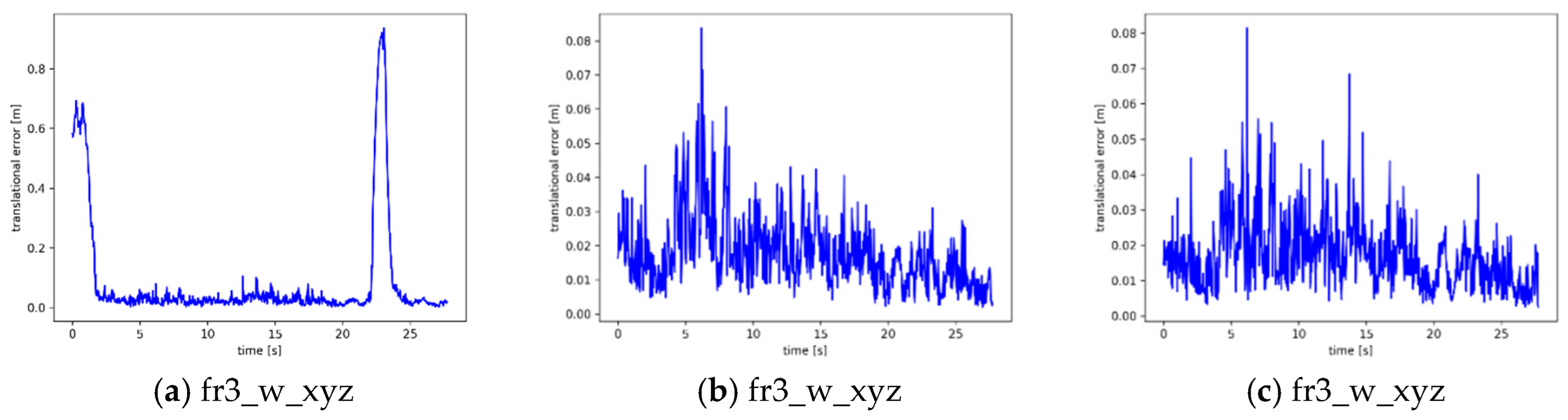 Sensors 25 05304 g011a