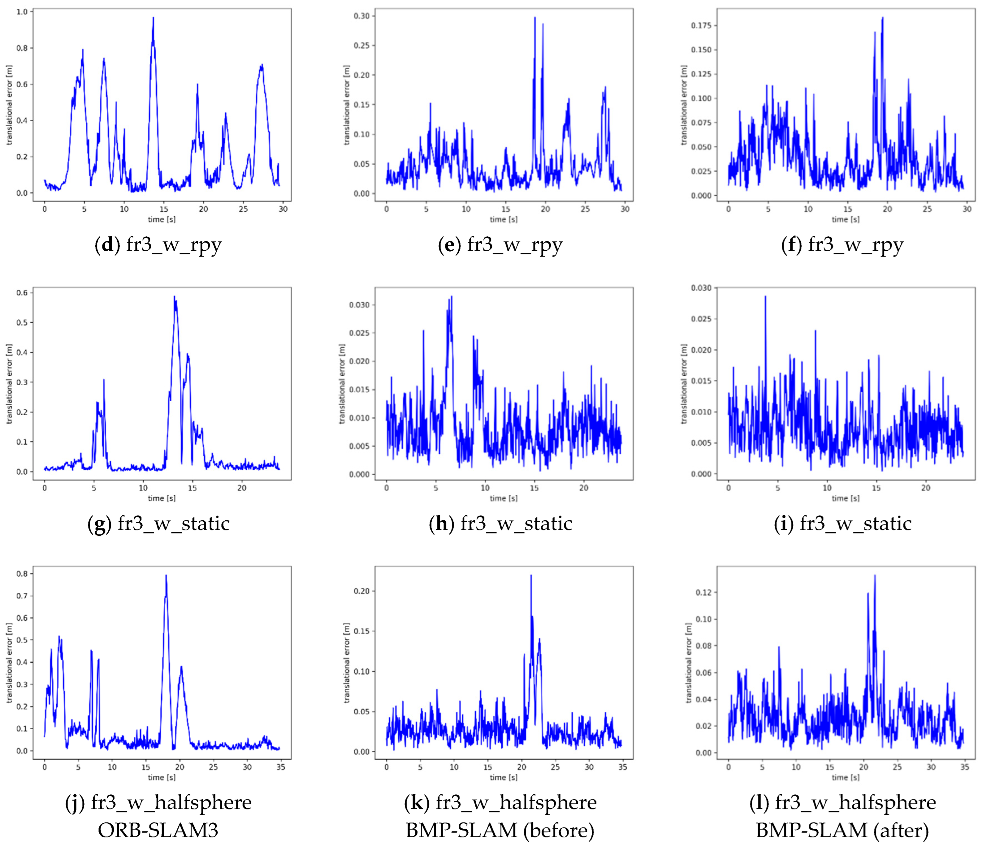 Sensors 25 05304 g011b