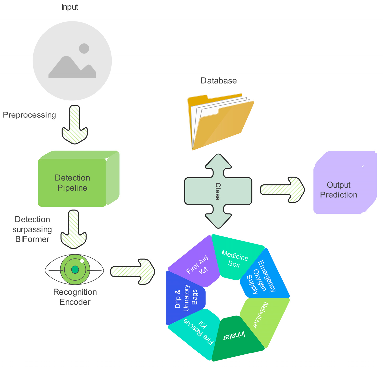 Sensors 25 05305 g002