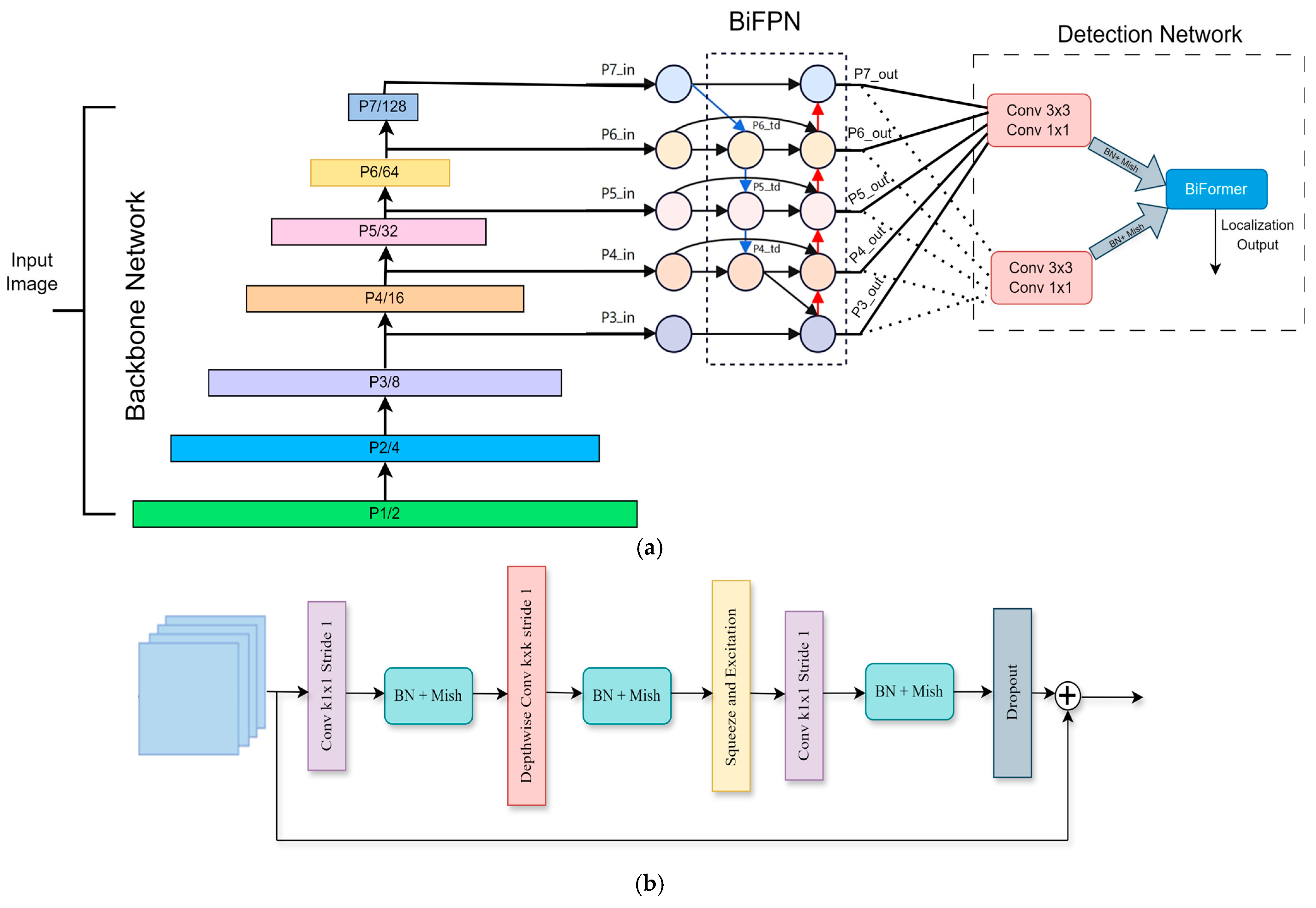 Sensors 25 05305 g005