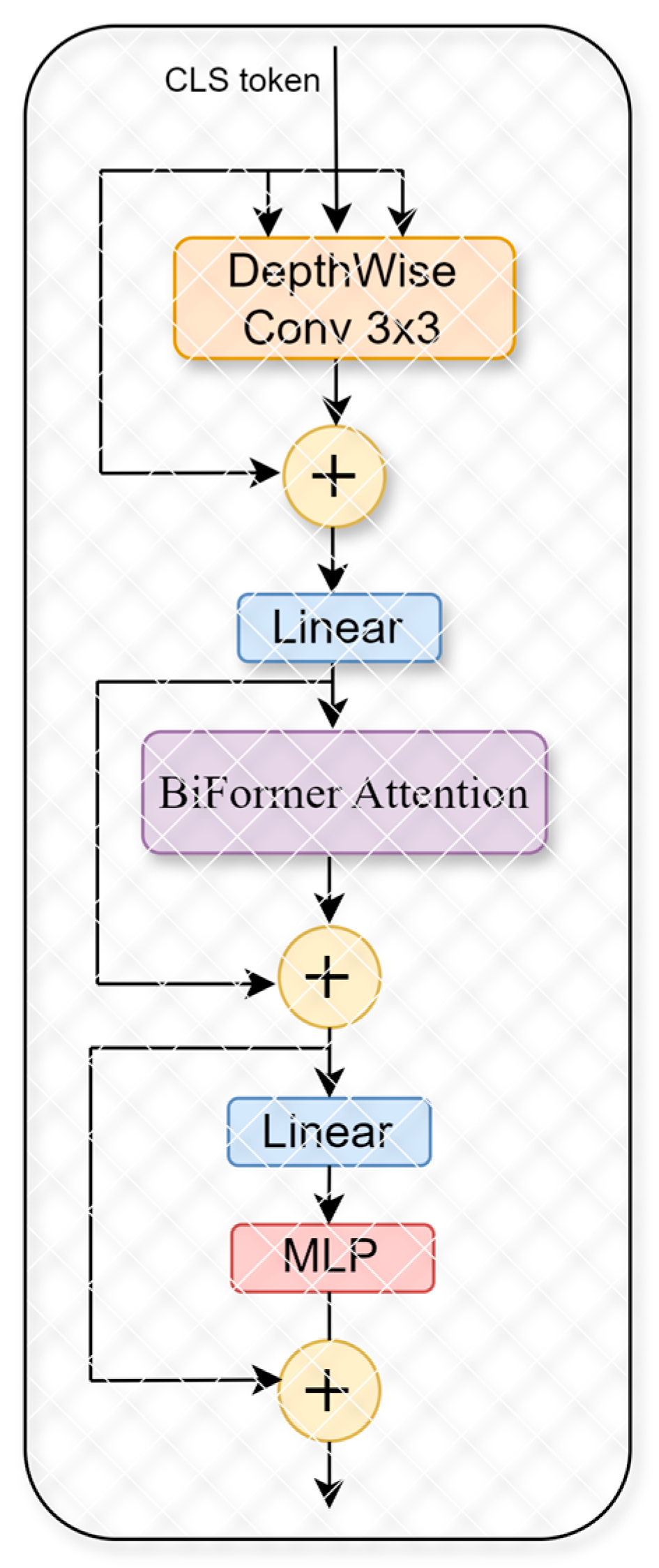 Sensors 25 05305 g006