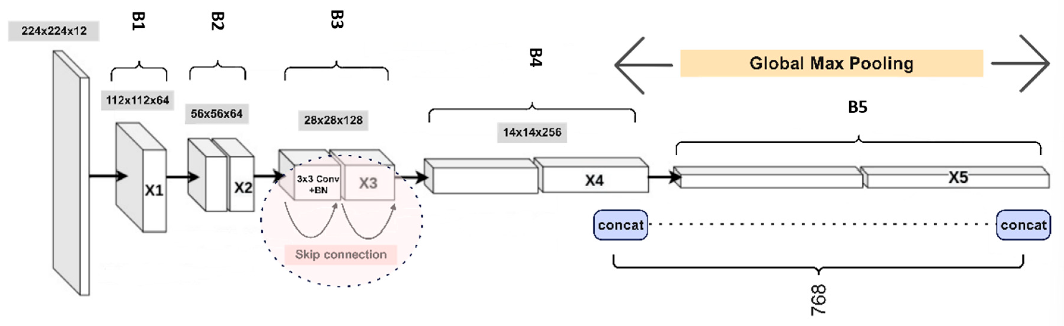 Sensors 25 05305 g007