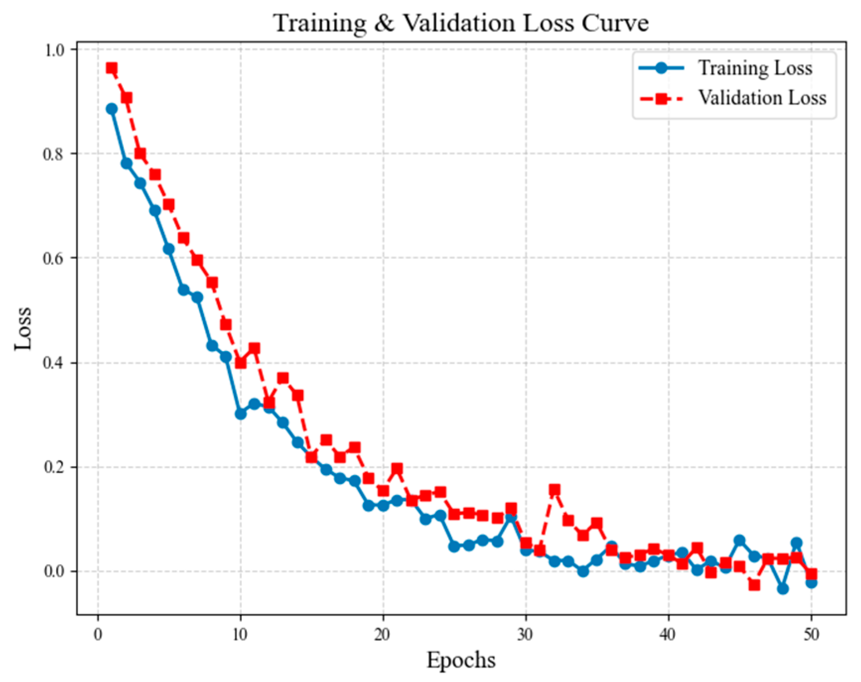 Sensors 25 05305 g008