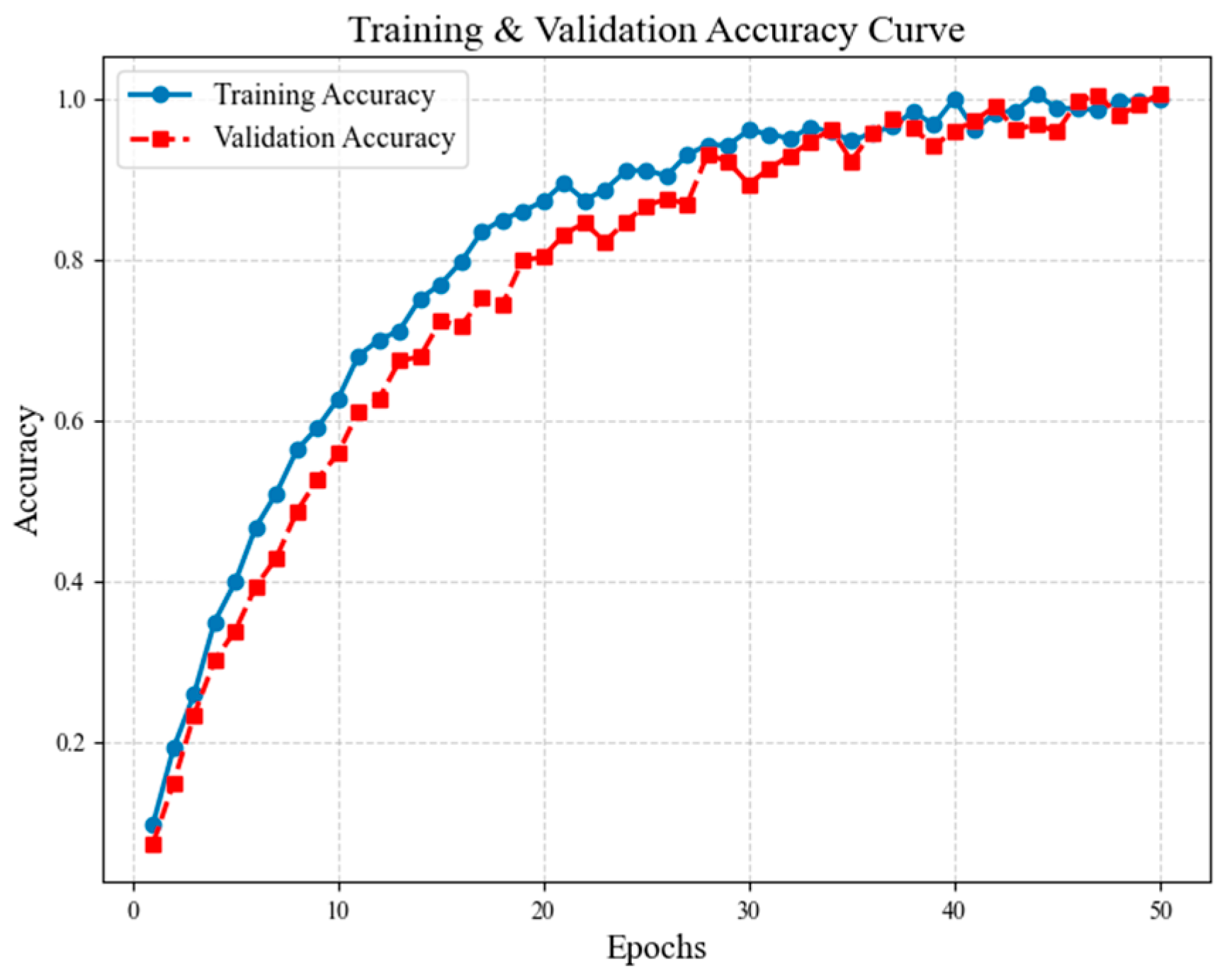 Sensors 25 05305 g009