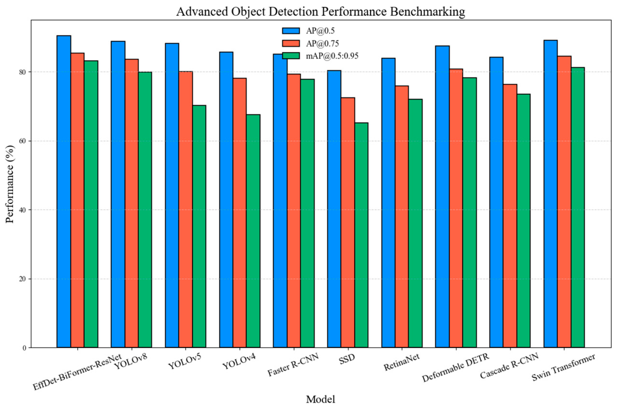 Sensors 25 05305 g011