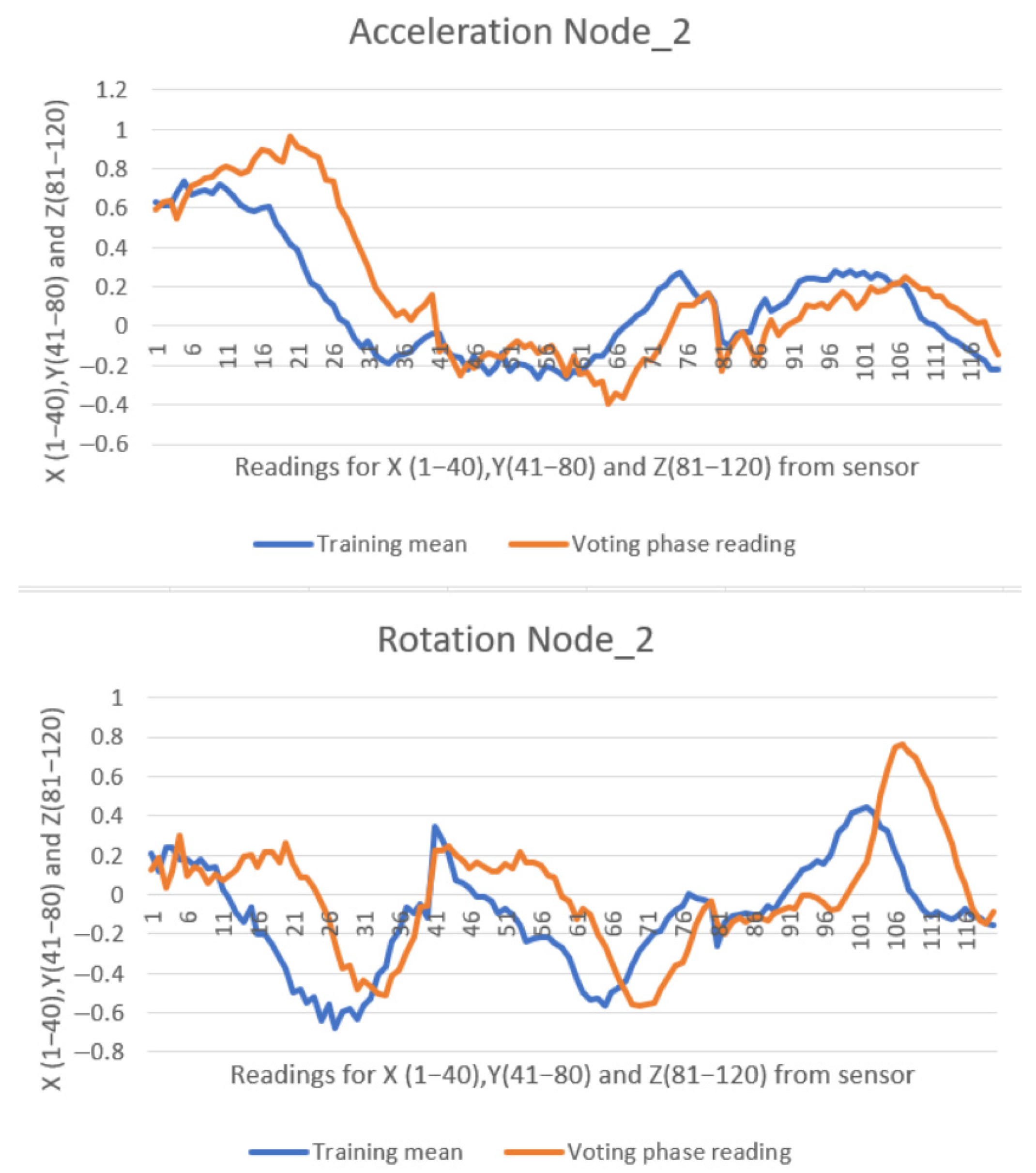 Sensors 25 05307 g013