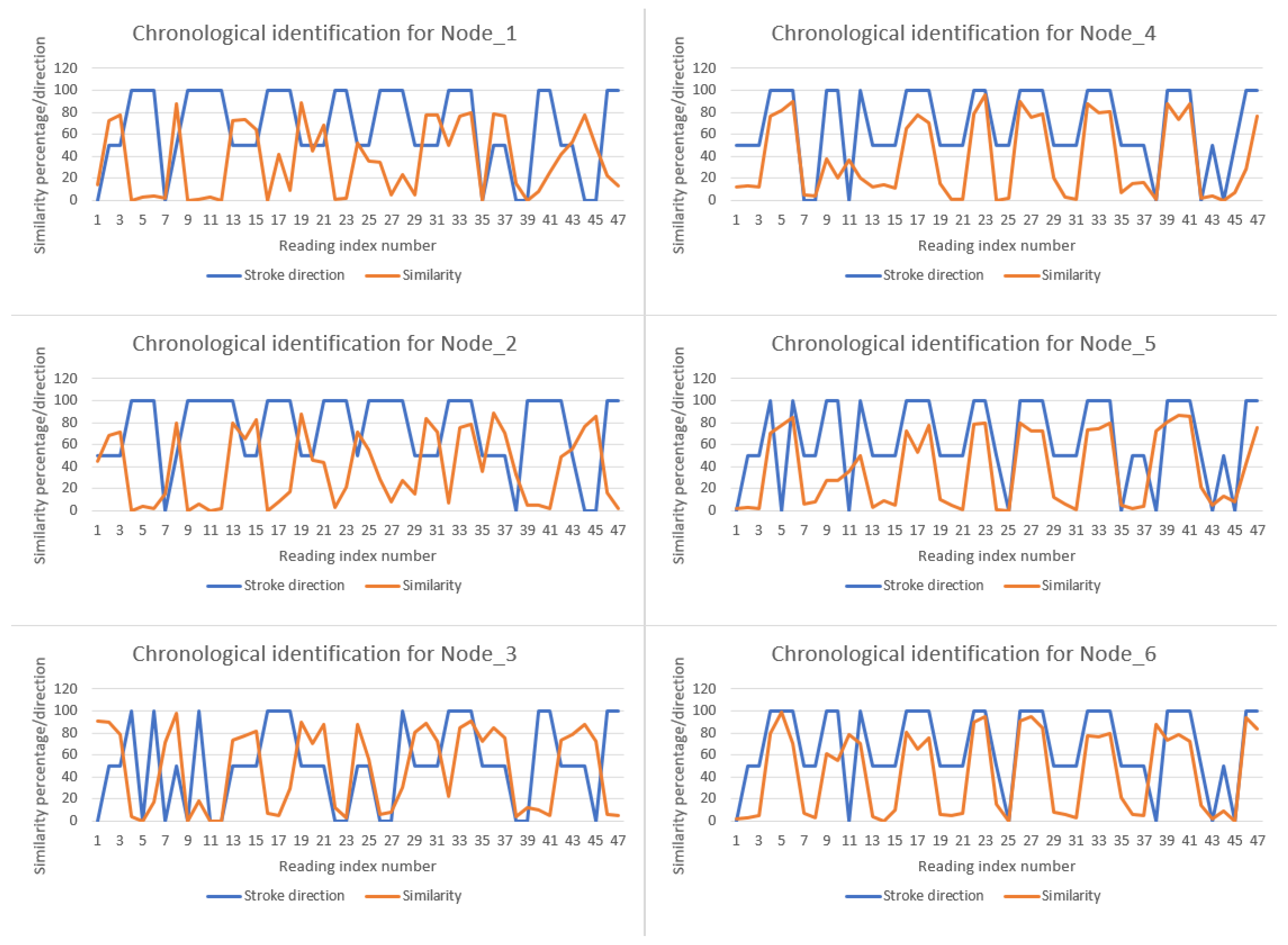 Sensors 25 05307 g014