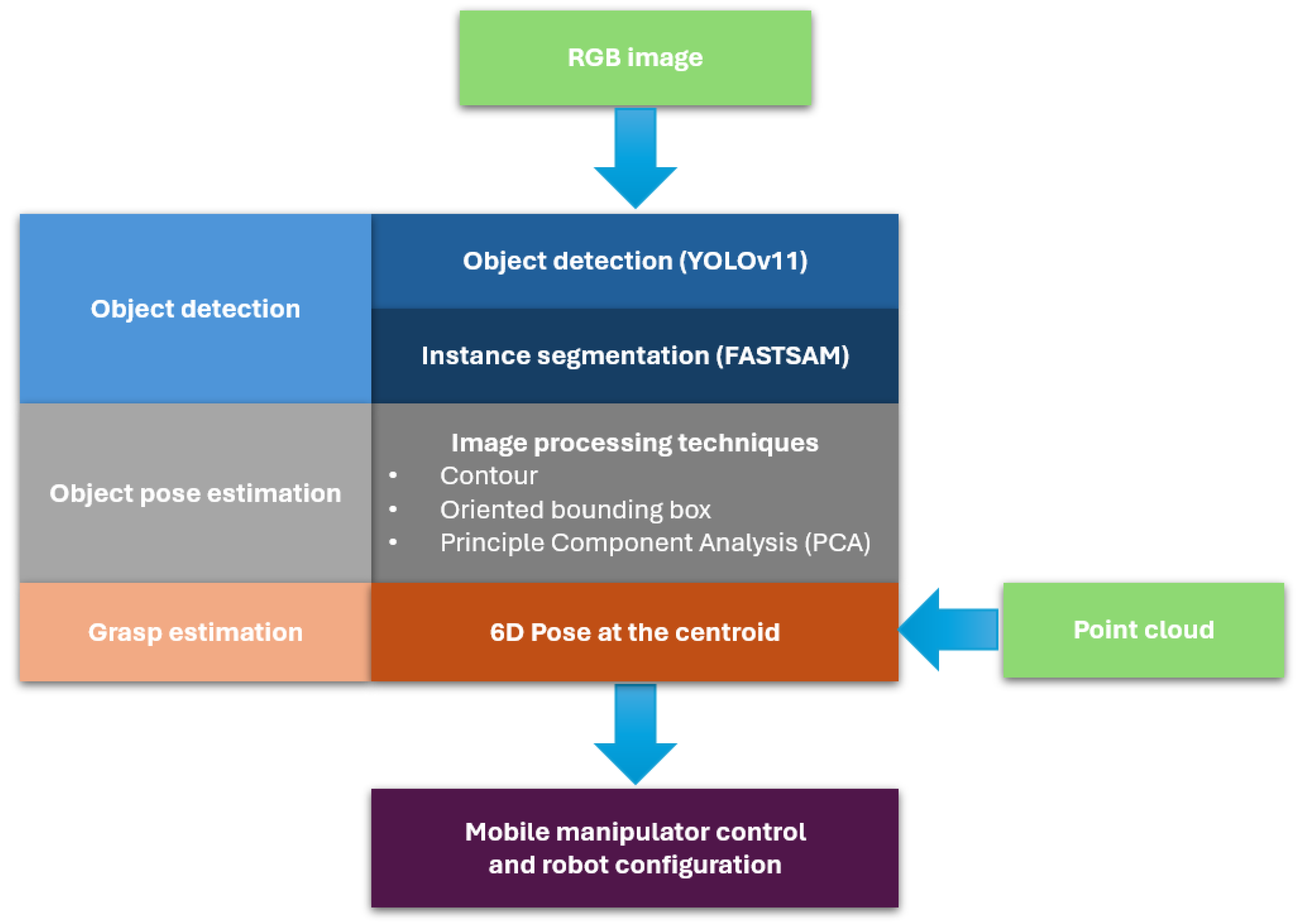 Sensors 25 05309 g001