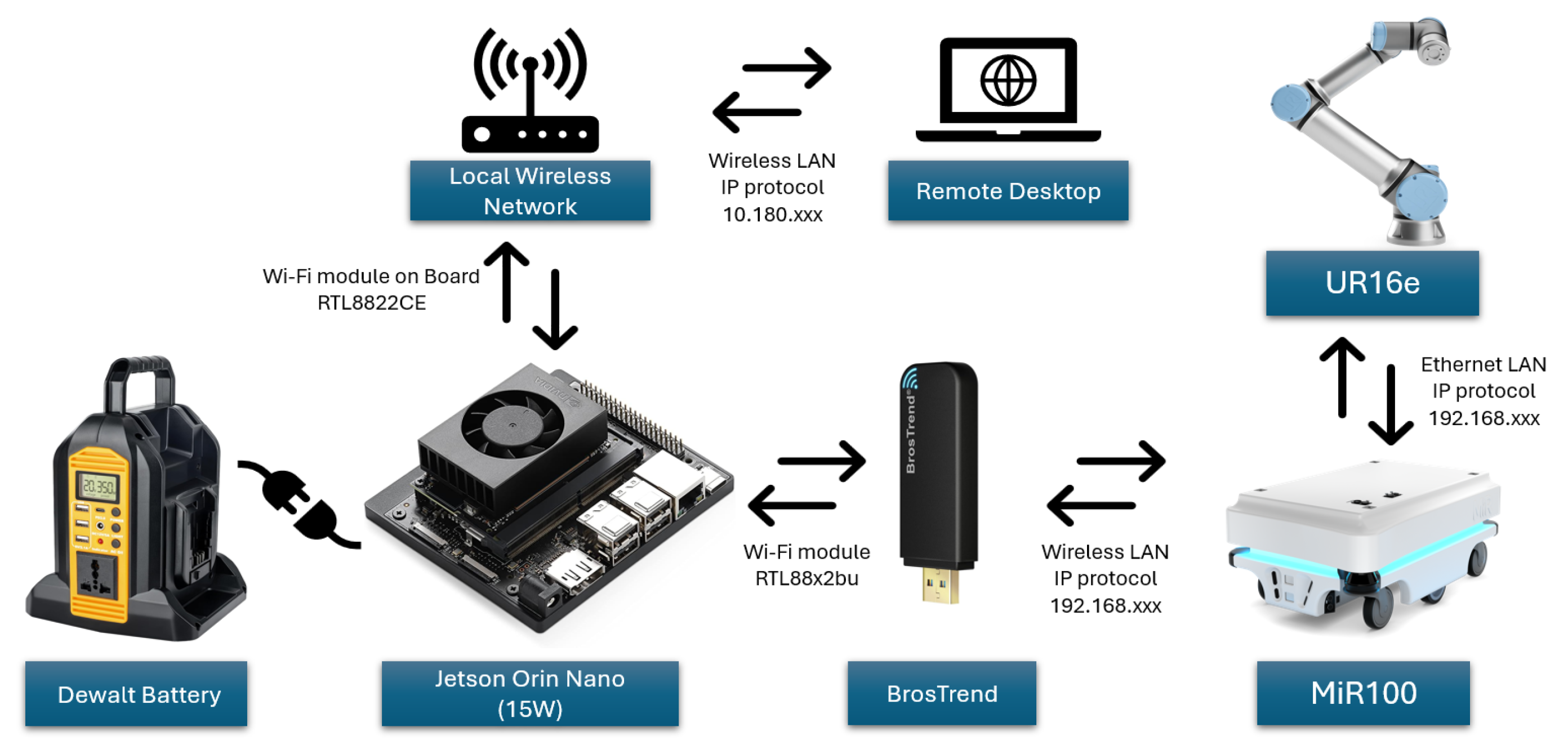 Sensors 25 05309 g009