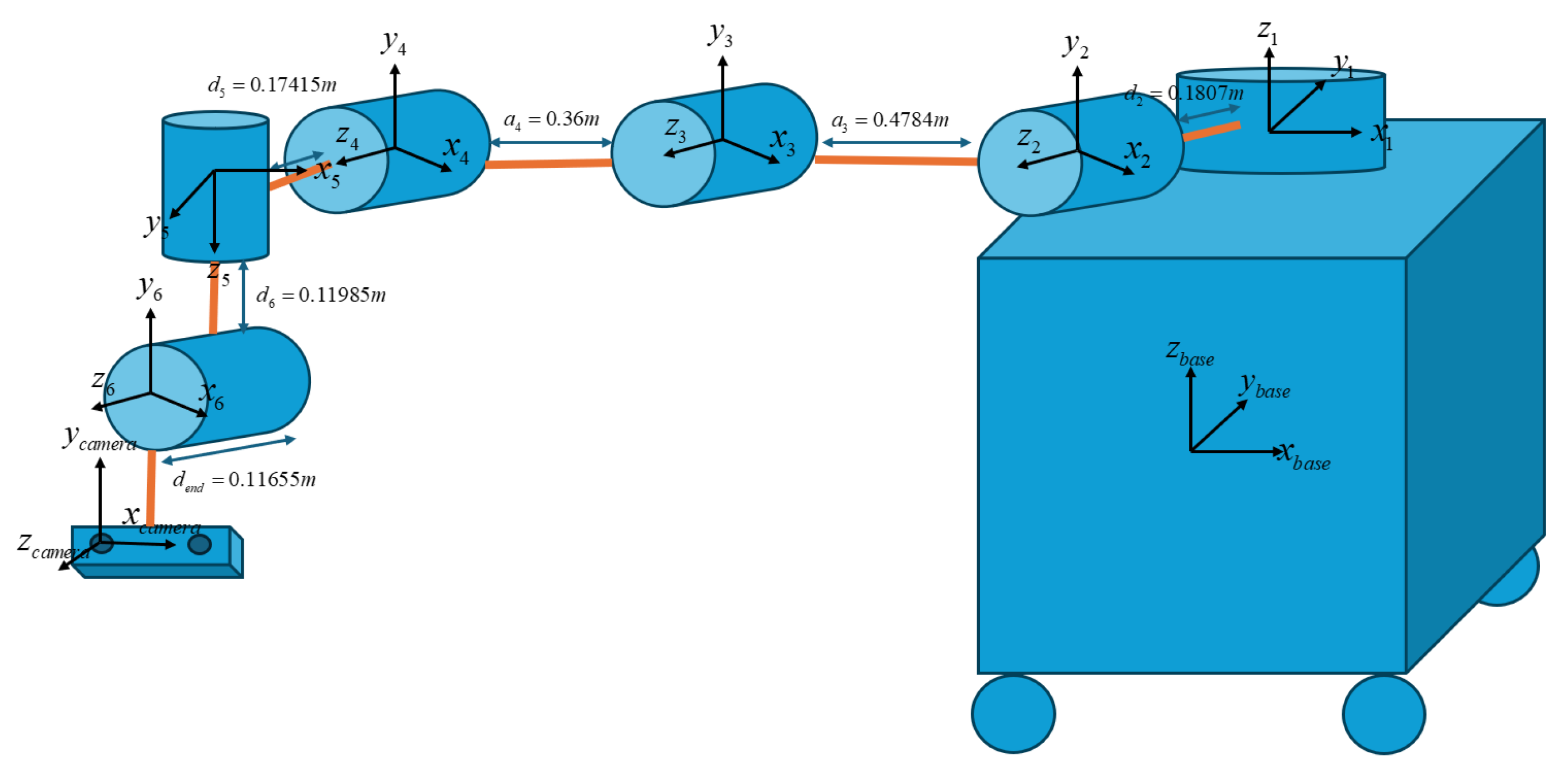 Sensors 25 05309 g010