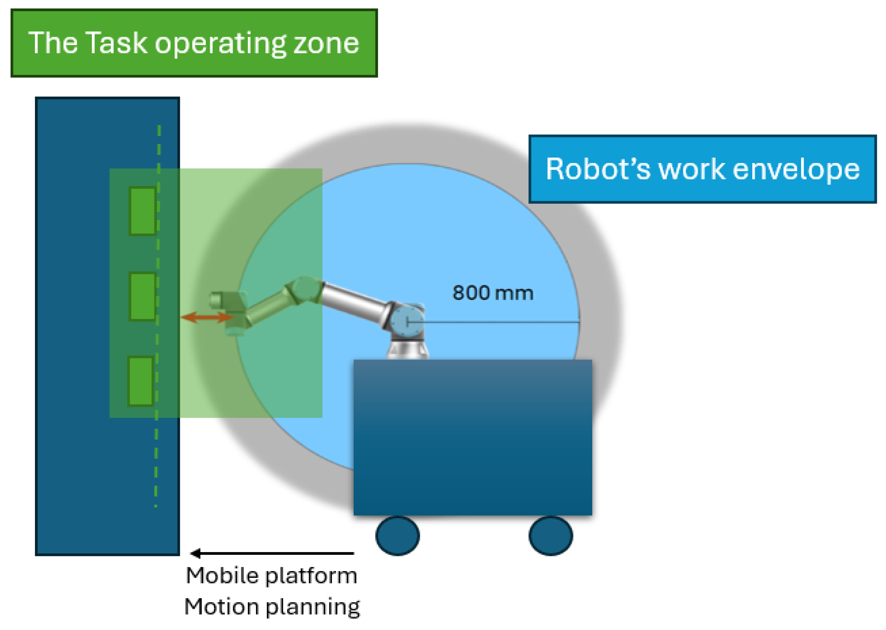 Sensors 25 05309 g012
