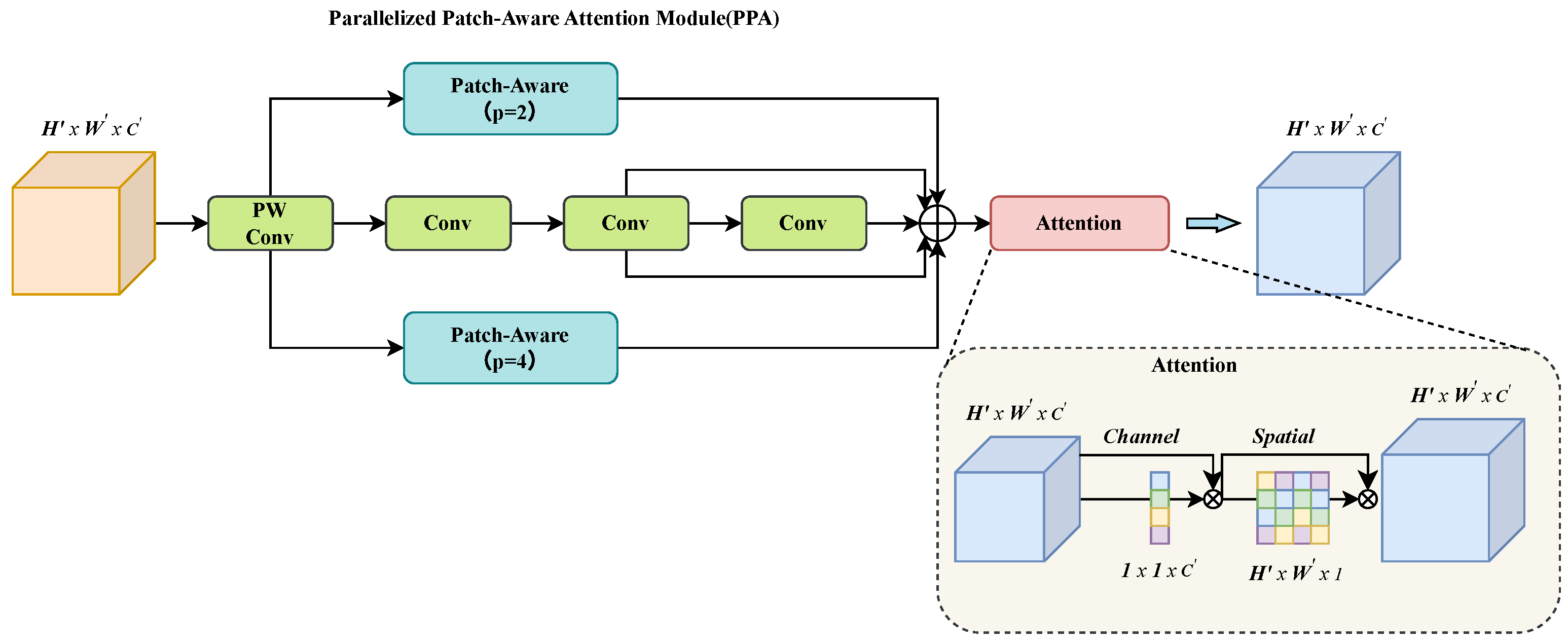 Sensors 25 05310 g003