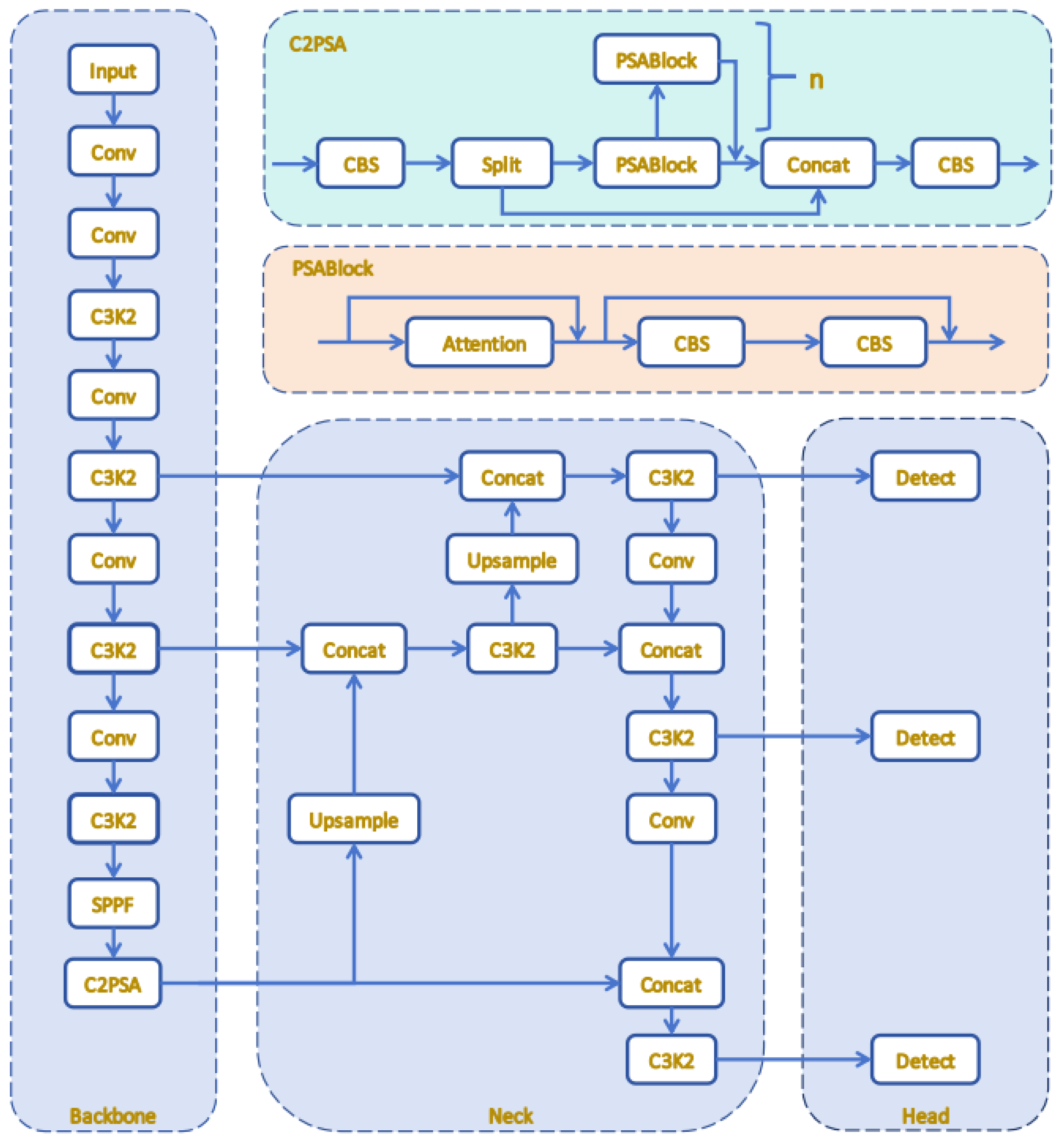 Sensors 25 05311 g001