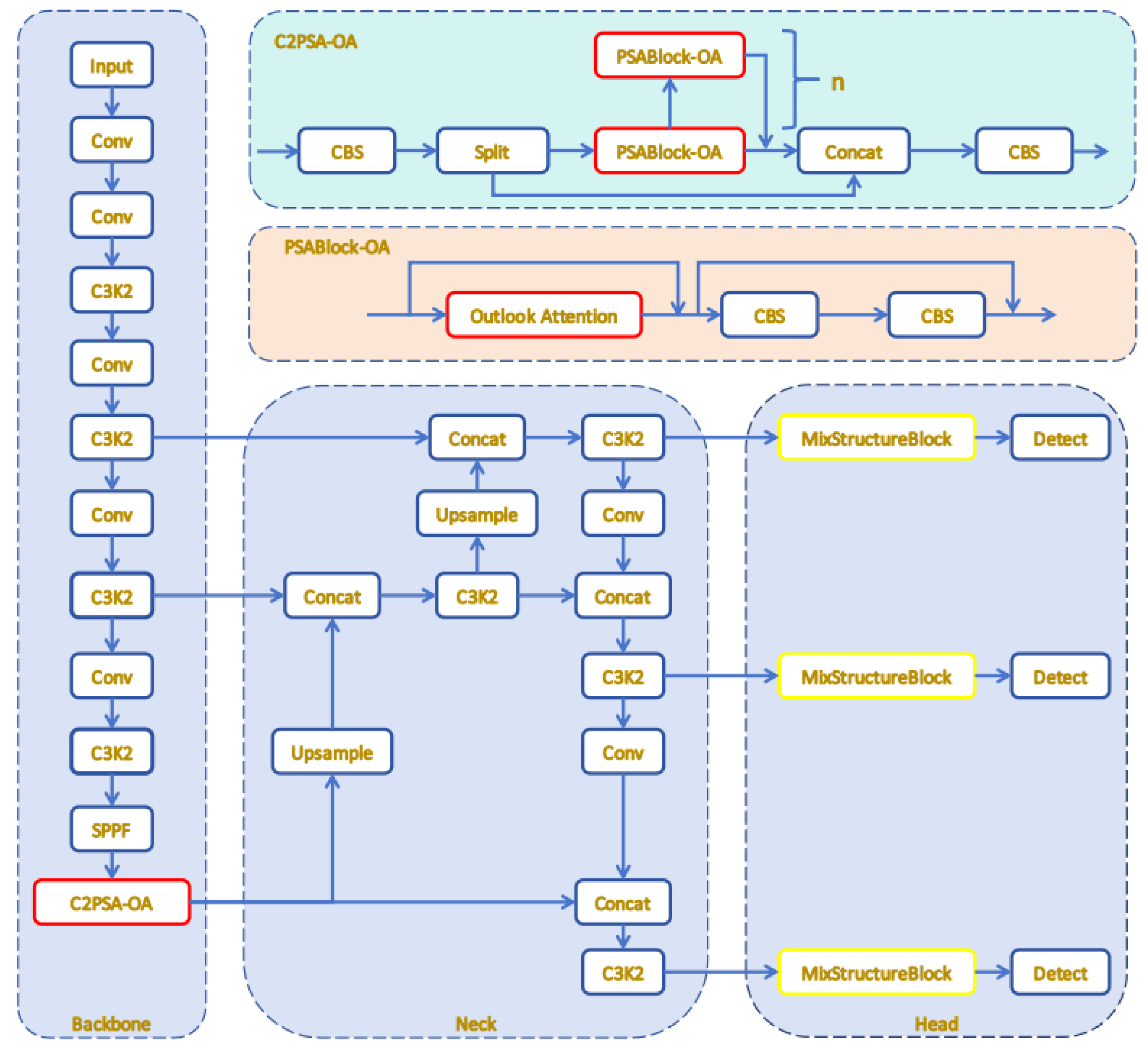 Sensors 25 05311 g006