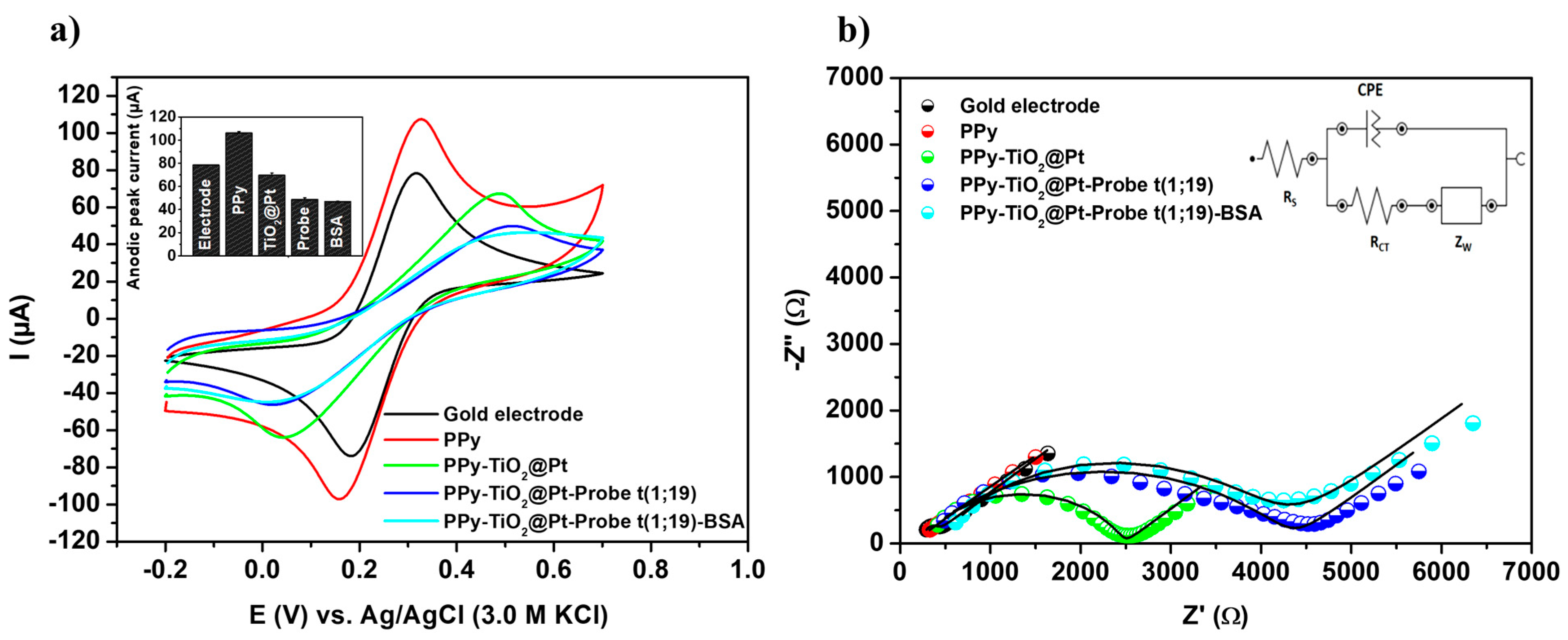 Sensors 25 05313 g003 Sensors 25 05313 g003